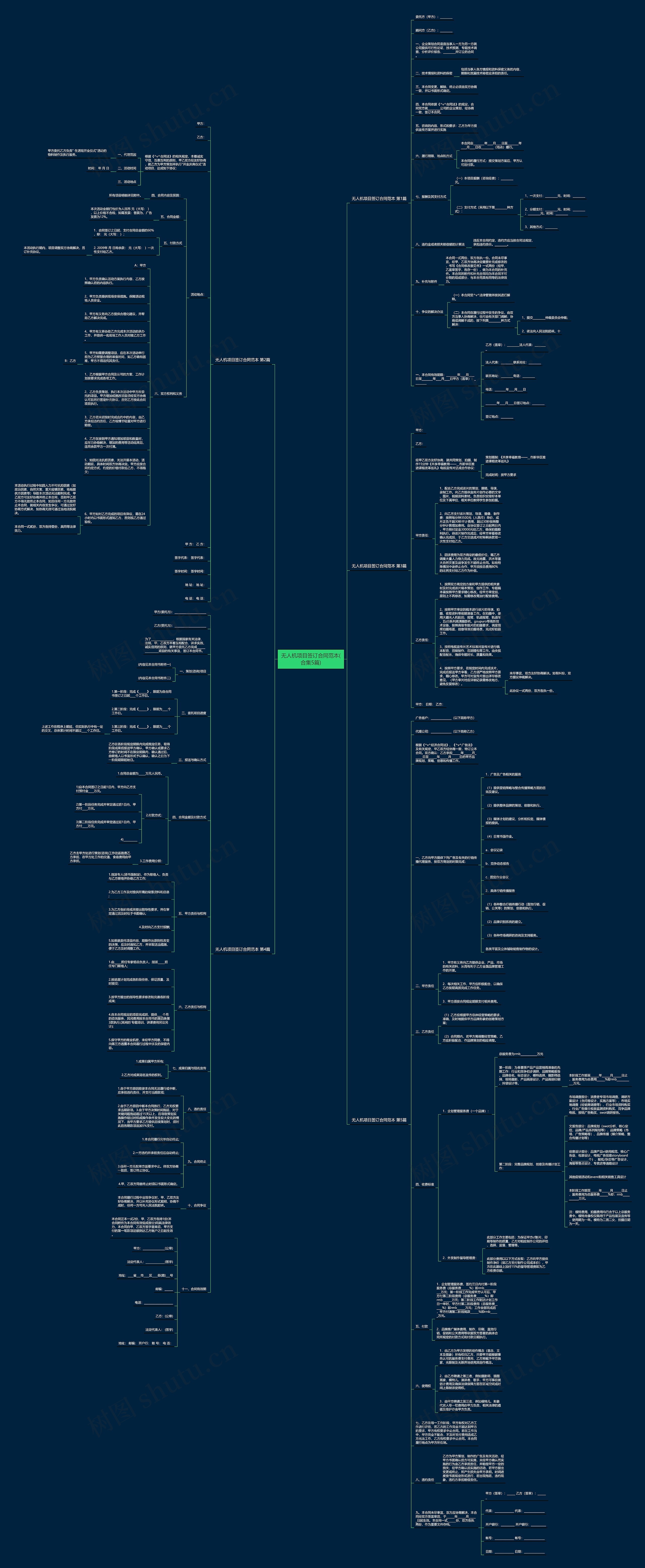 无人机项目签订合同范本(合集5篇)思维导图