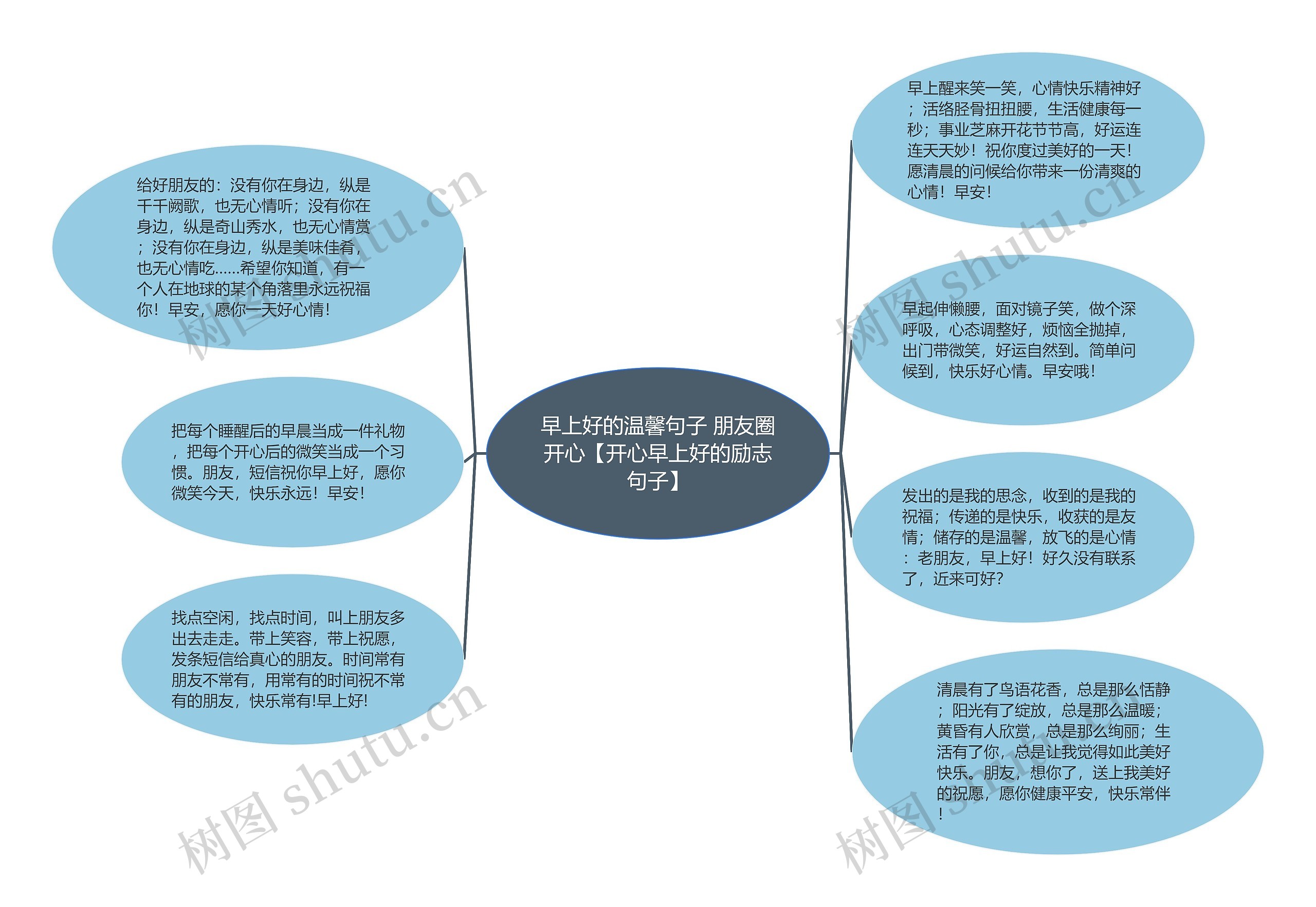 早上好的温馨句子 朋友圈开心【开心早上好的励志句子】思维导图