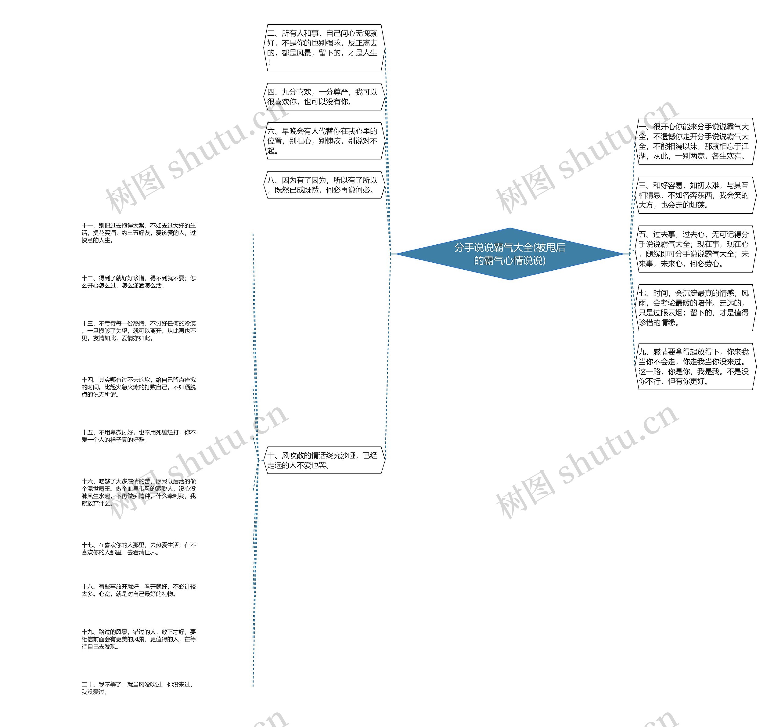 分手说说霸气大全(被甩后的霸气心情说说)思维导图