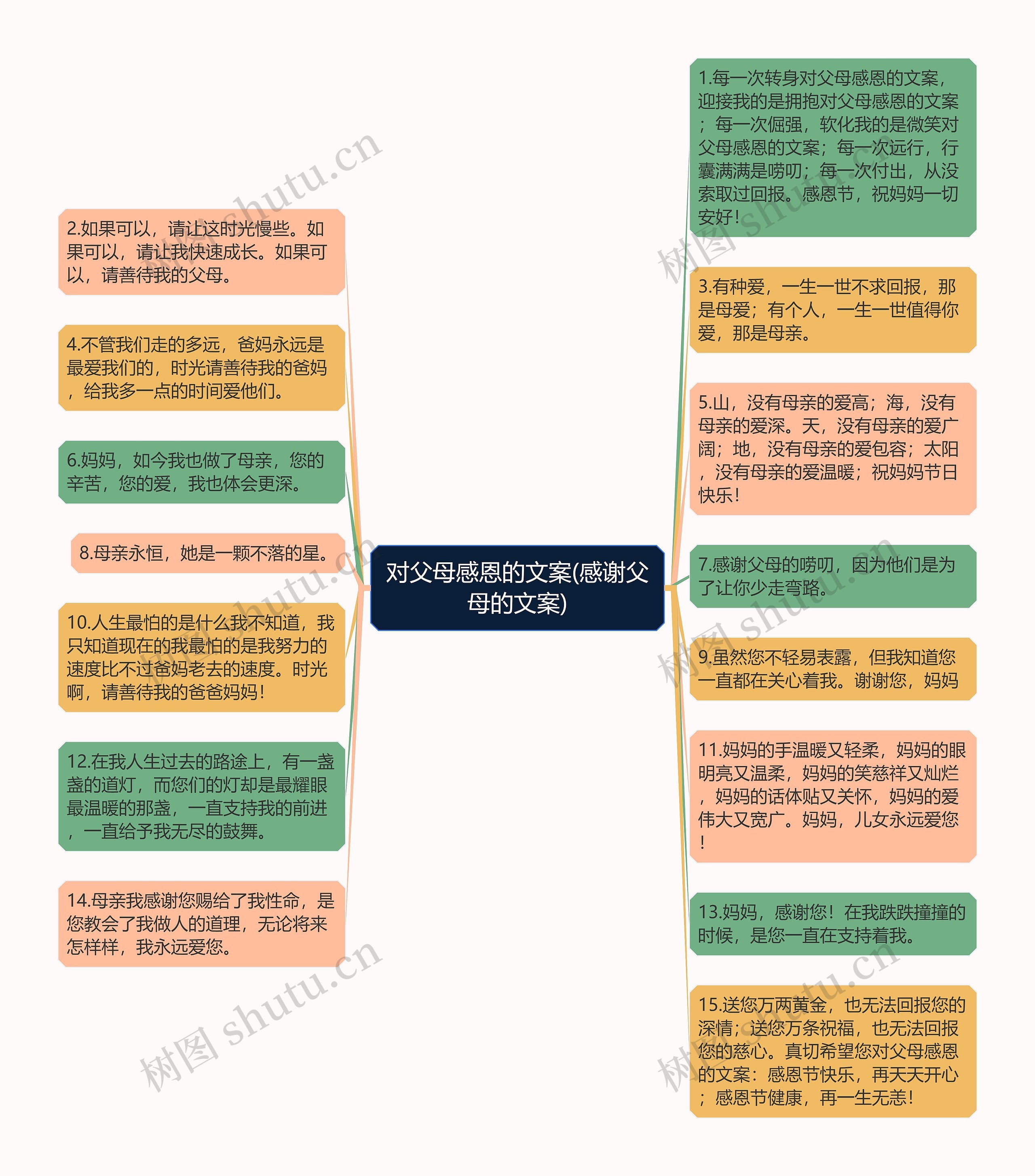 对父母感恩的文案(感谢父母的文案)思维导图