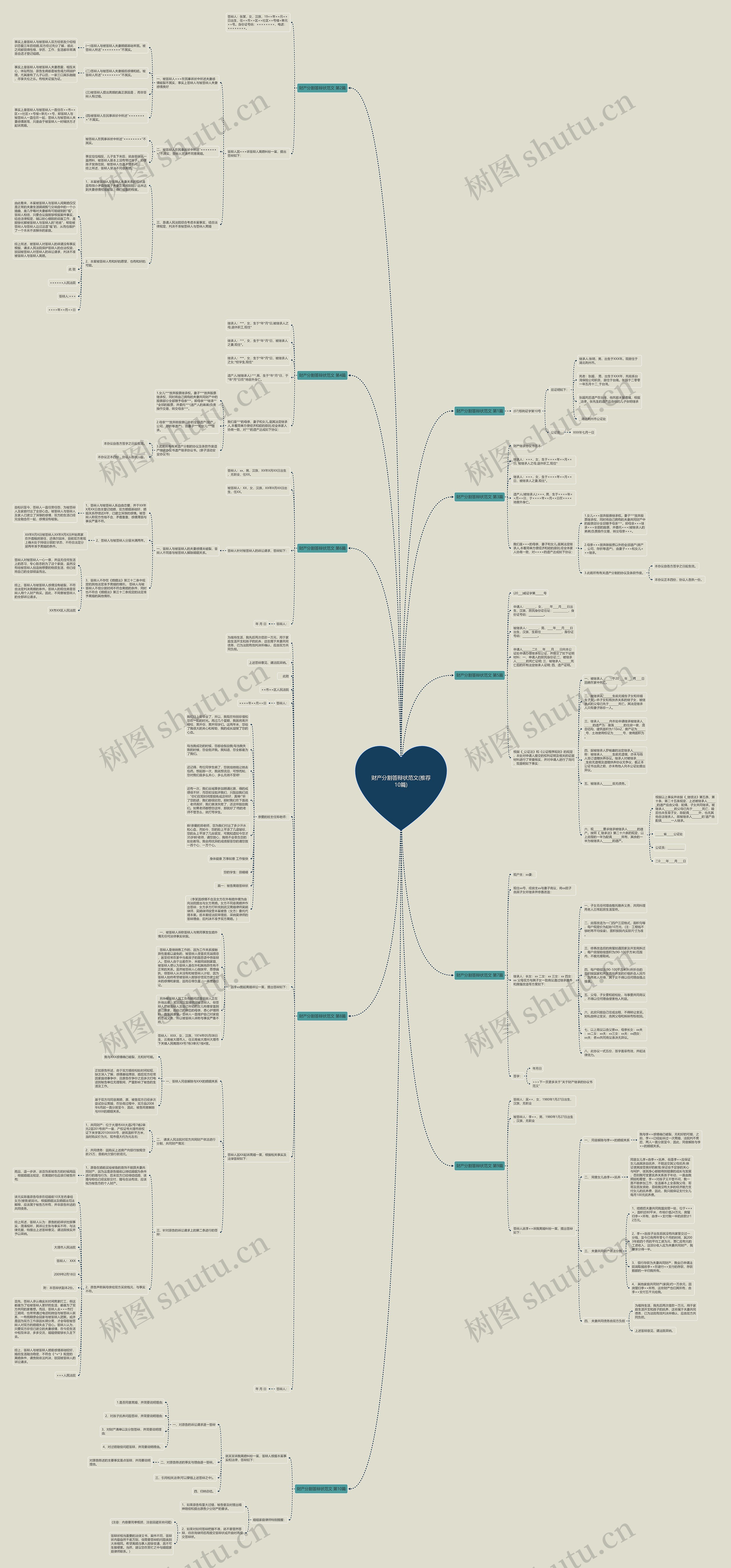 财产分割答辩状范文(推荐10篇)思维导图