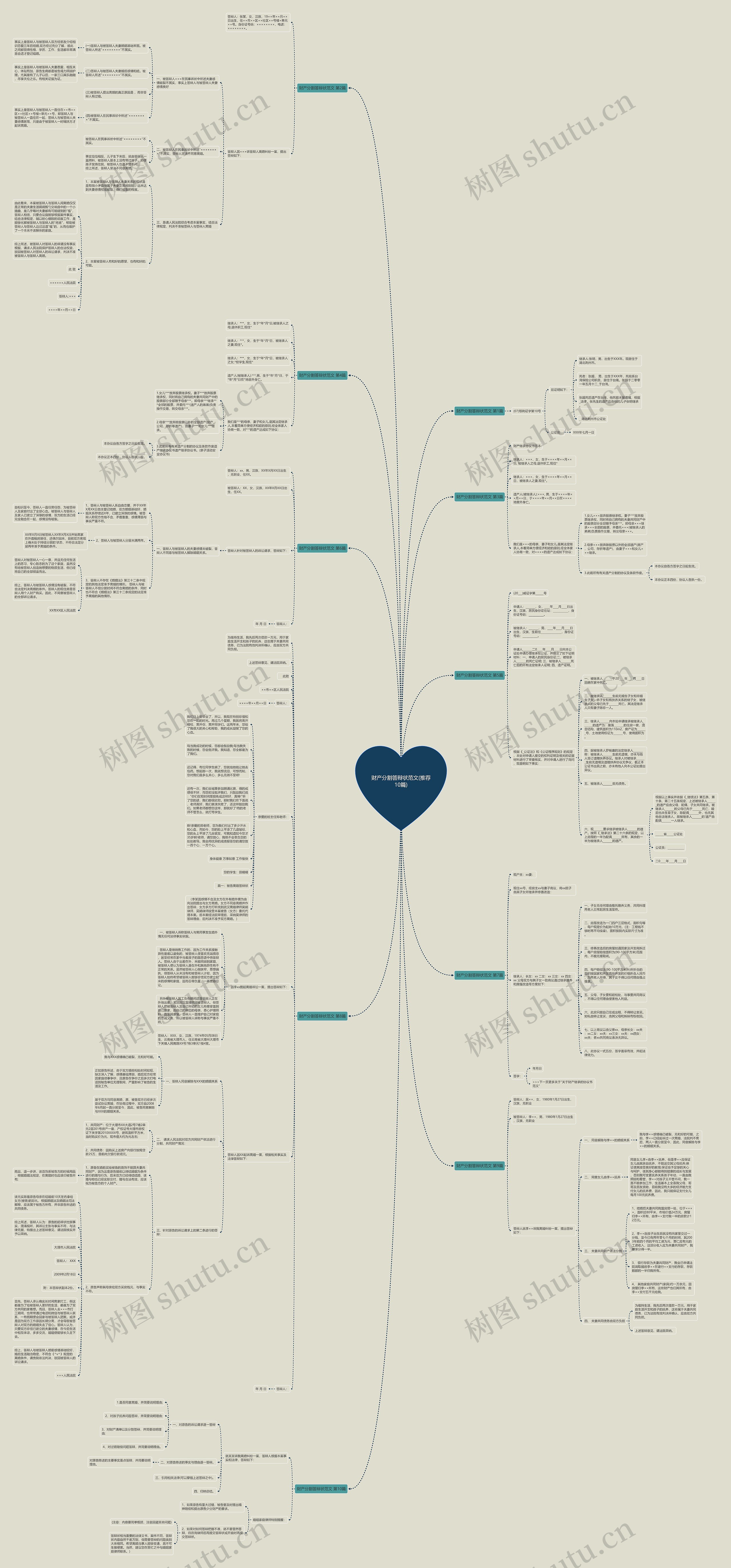 财产分割答辩状范文(推荐10篇) 财产分割答辩状范文(推荐10篇)