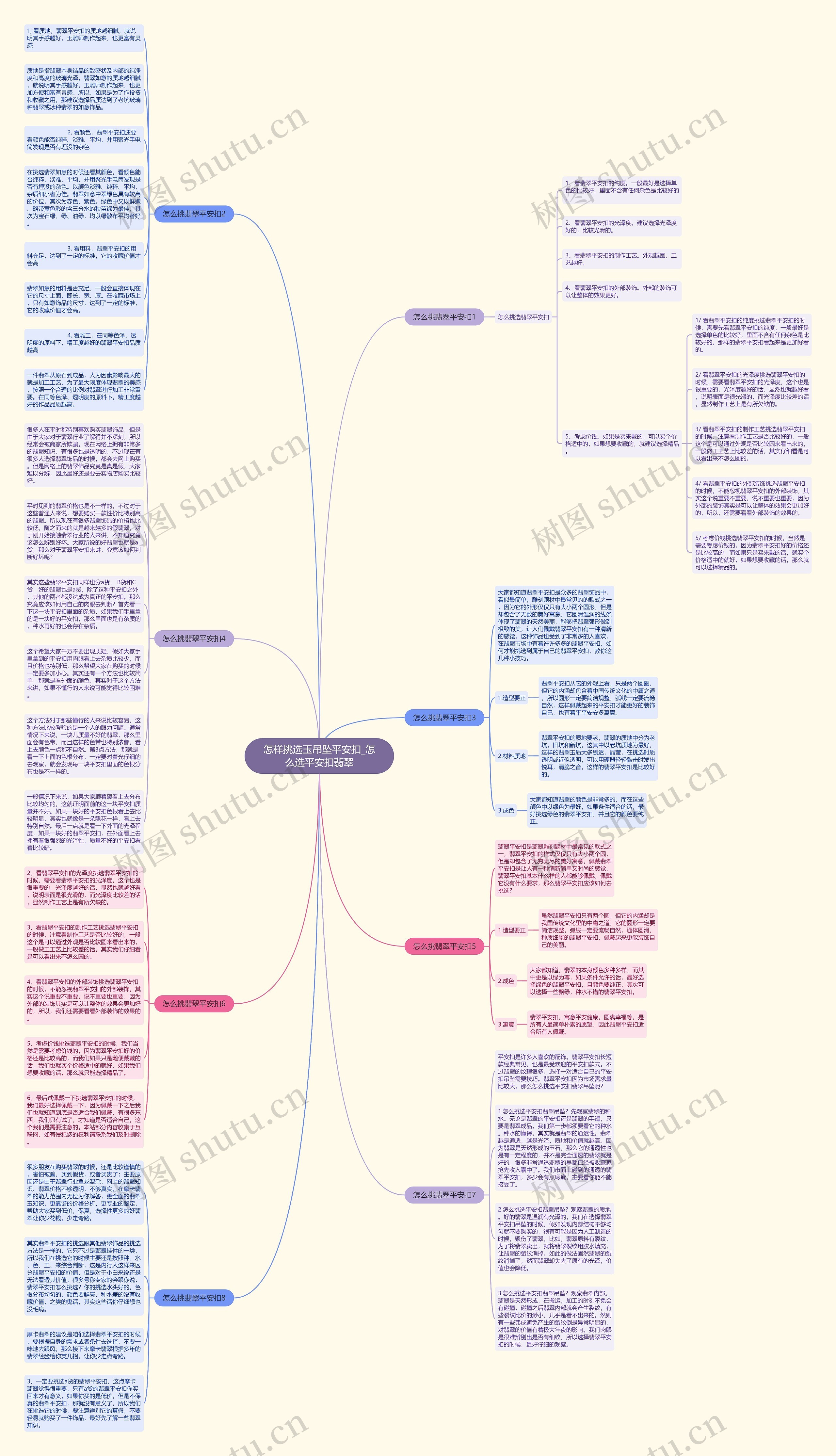 怎样挑选玉吊坠平安扣_怎么选平安扣翡翠 怎样挑选玉吊坠平安扣_怎么选平安扣翡翠
