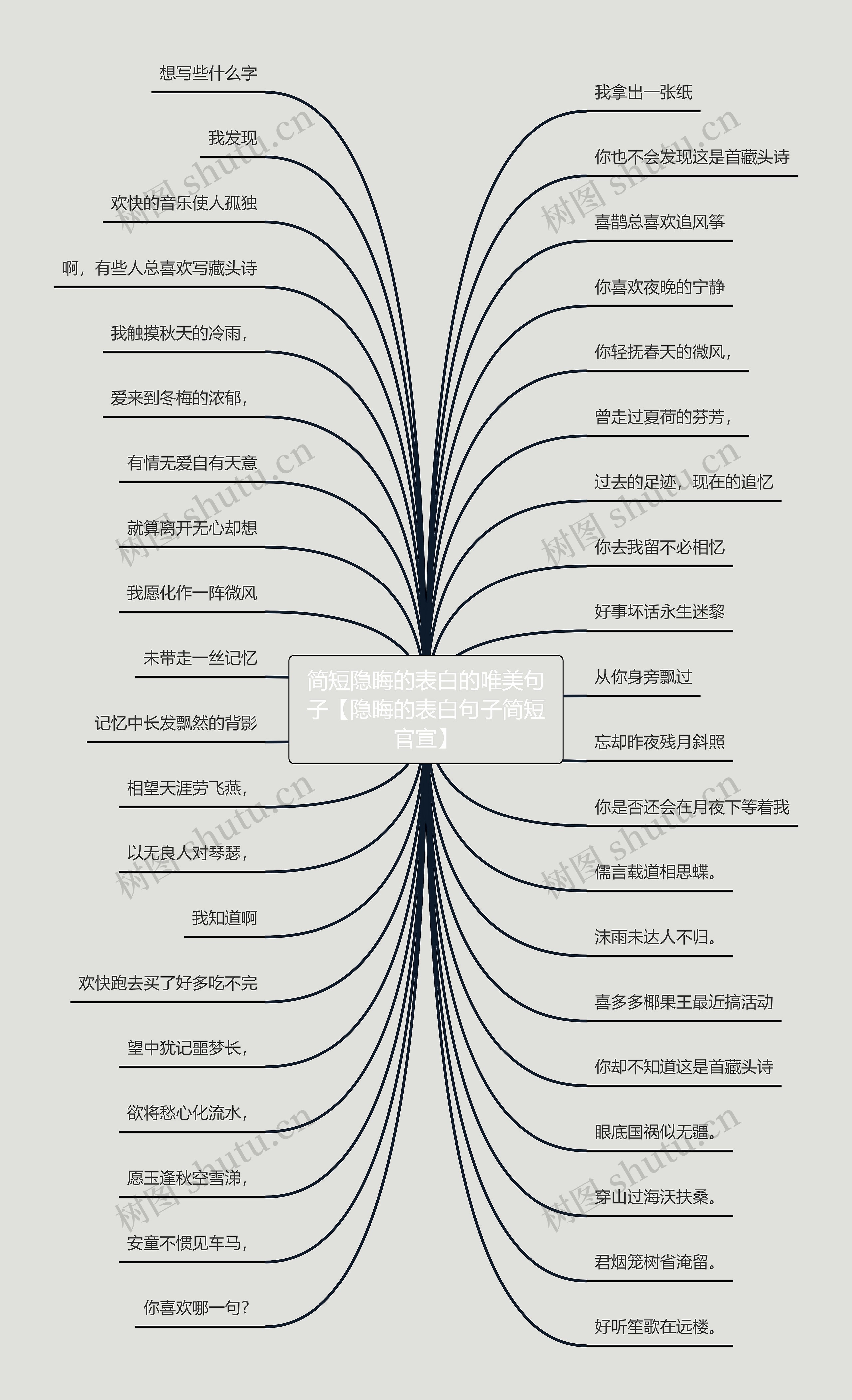 简短隐晦的表白的唯美句子【隐晦的表白句子简短官宣】