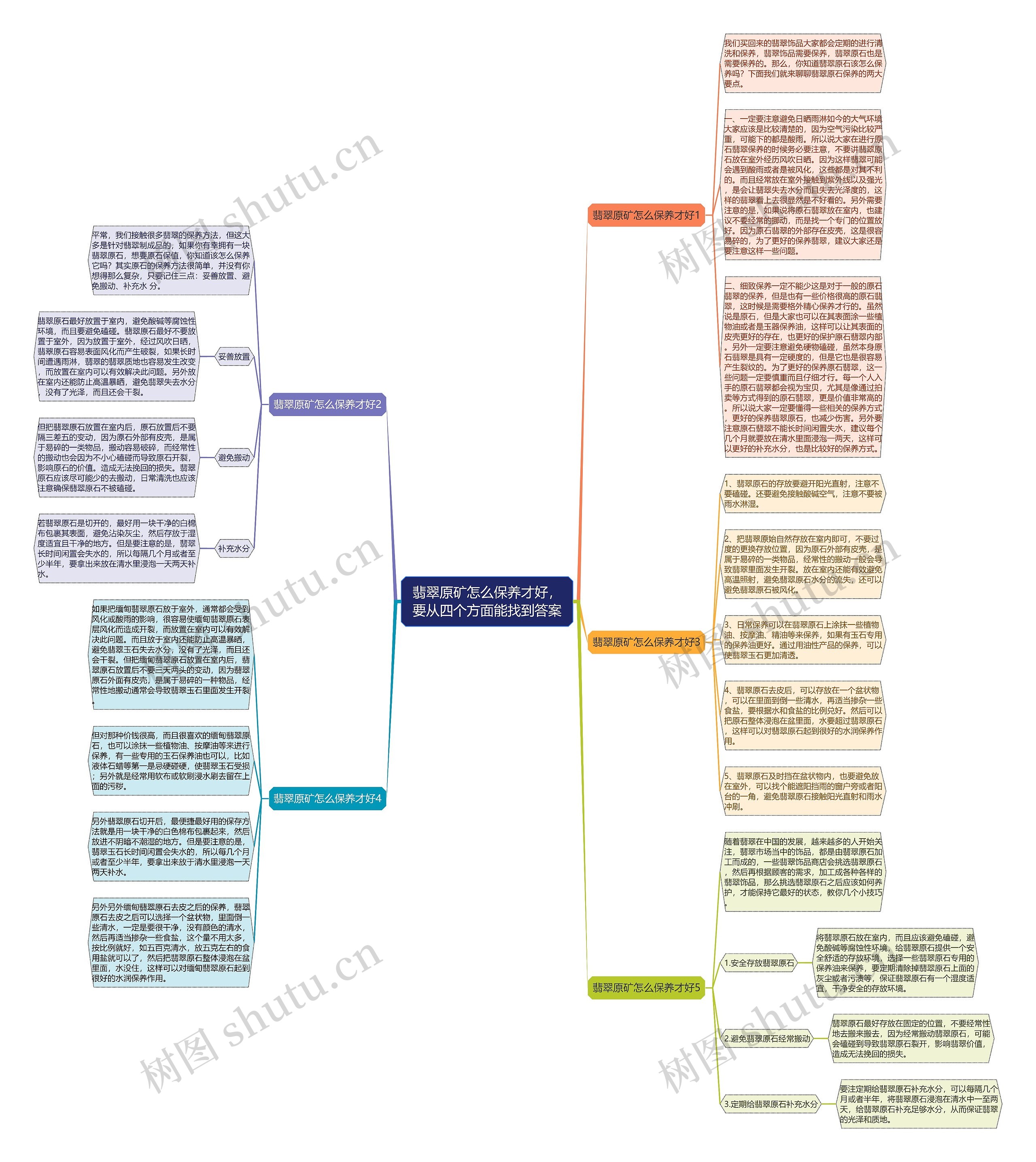 翡翠原矿怎么保养才好,要从四个方面能找到答案 翡翠原矿怎么保养才好,要从四个方面能找到答案