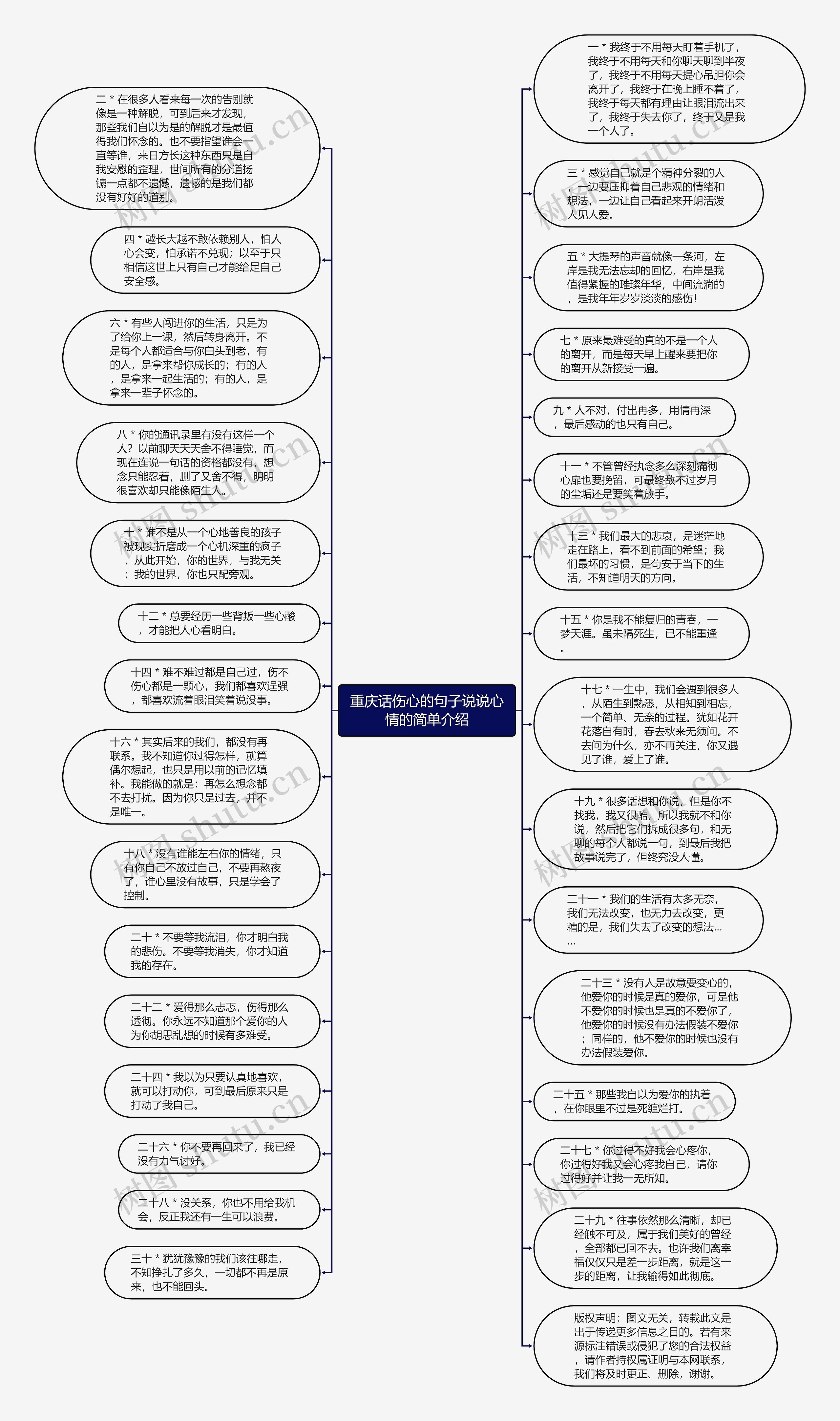 重庆话伤心的句子说说心情的简单介绍思维导图