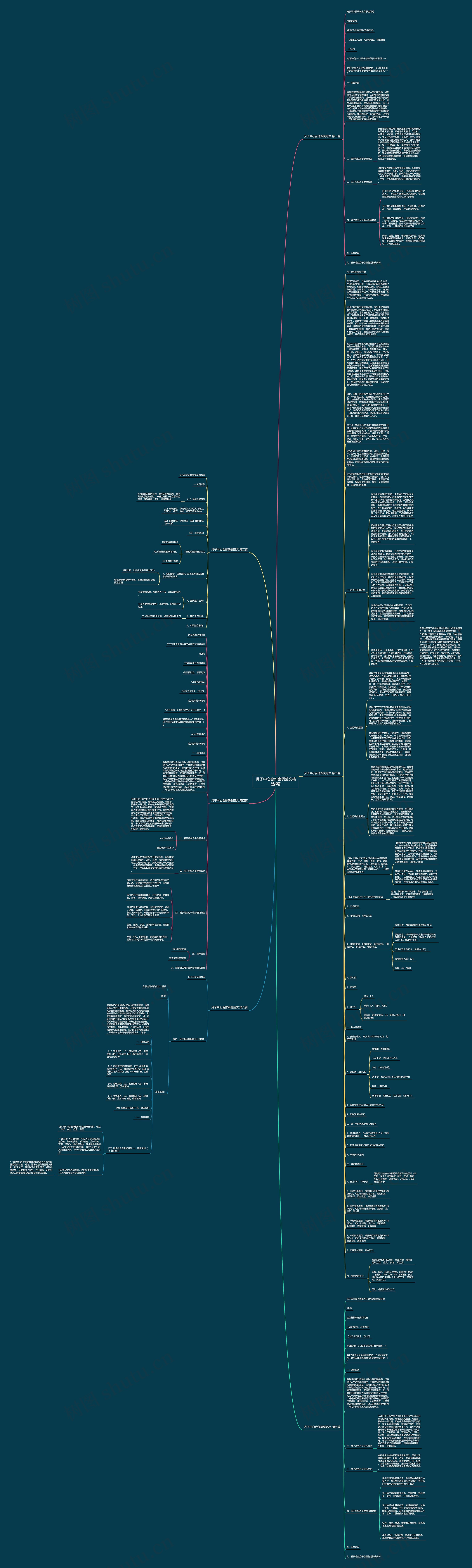 月子中心合作案例范文精选6篇思维导图