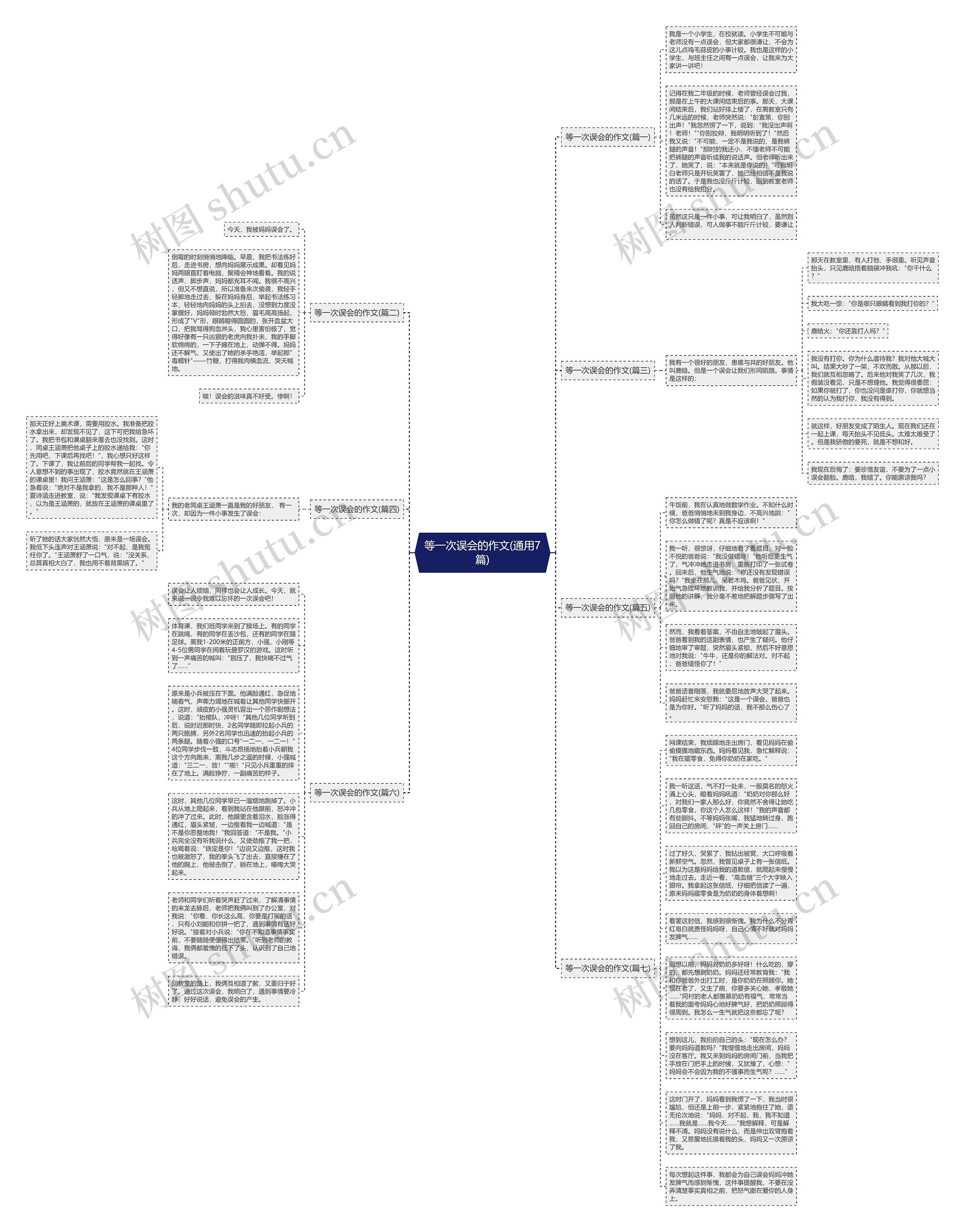 等一次误会的作文(通用7篇)思维导图
