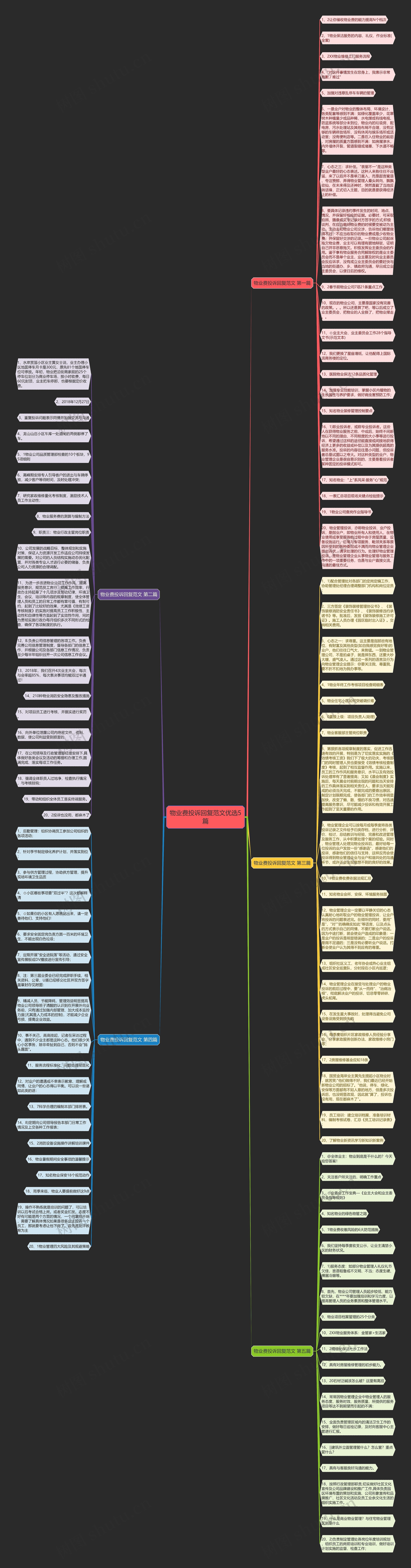物业费投诉回复范文优选5篇思维导图