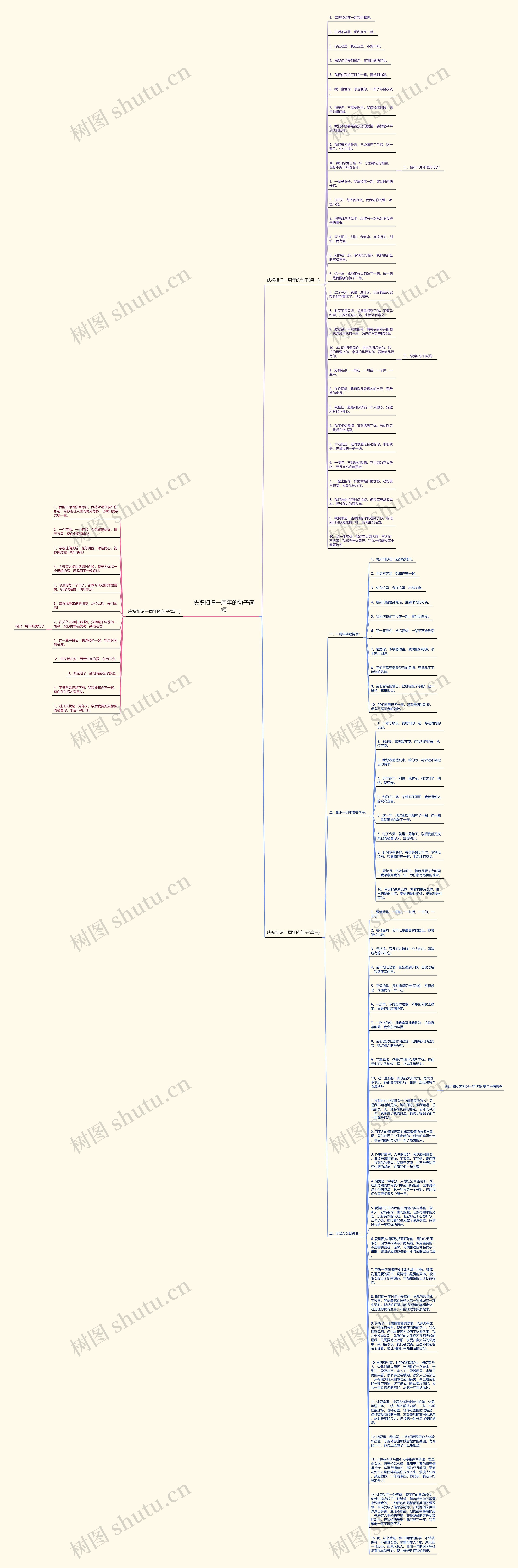 庆祝相识一周年的句子简短思维导图