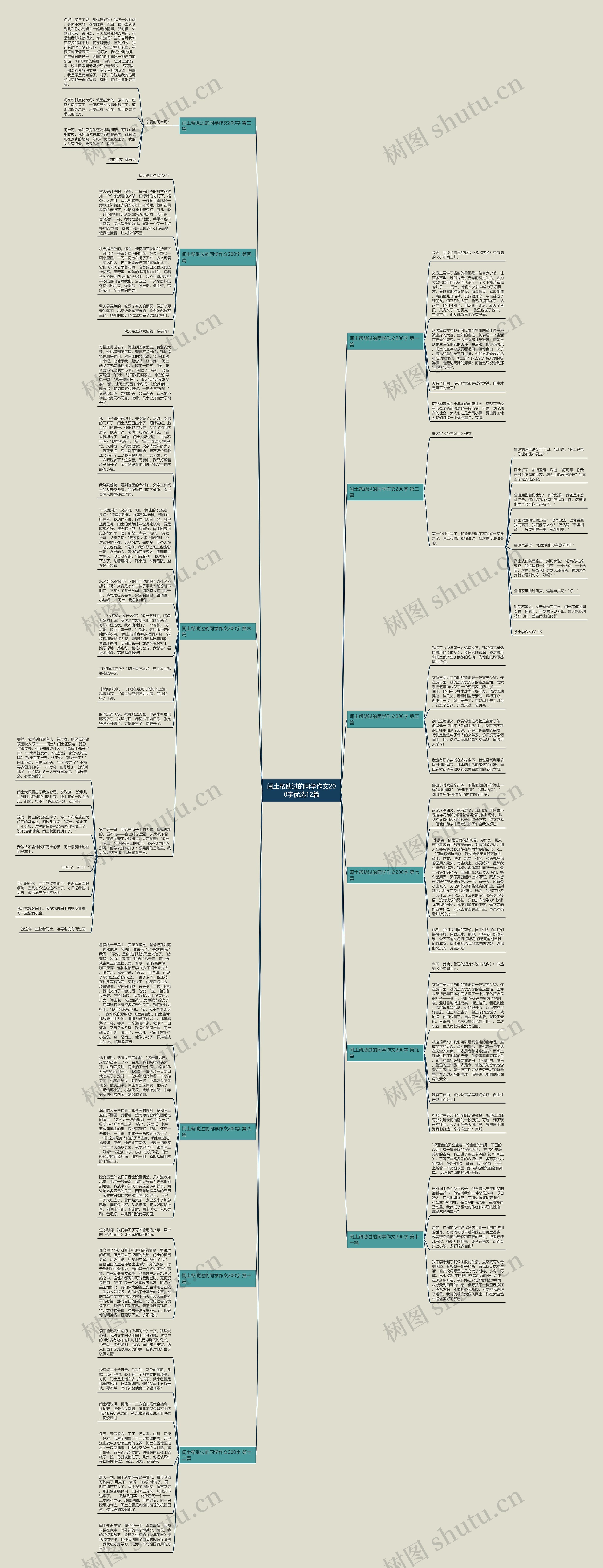 闰土帮助过的同学作文200字优选12篇思维导图