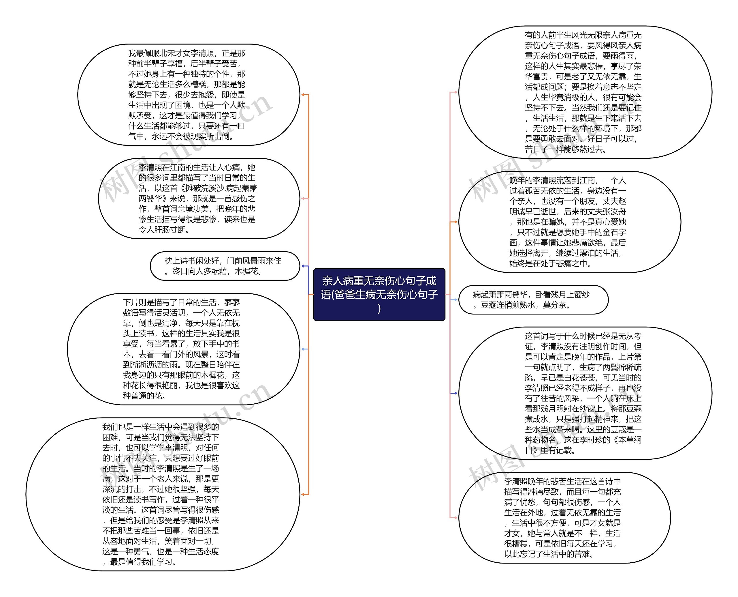 亲人病重无奈伤心句子成语(爸爸生病无奈伤心句子)