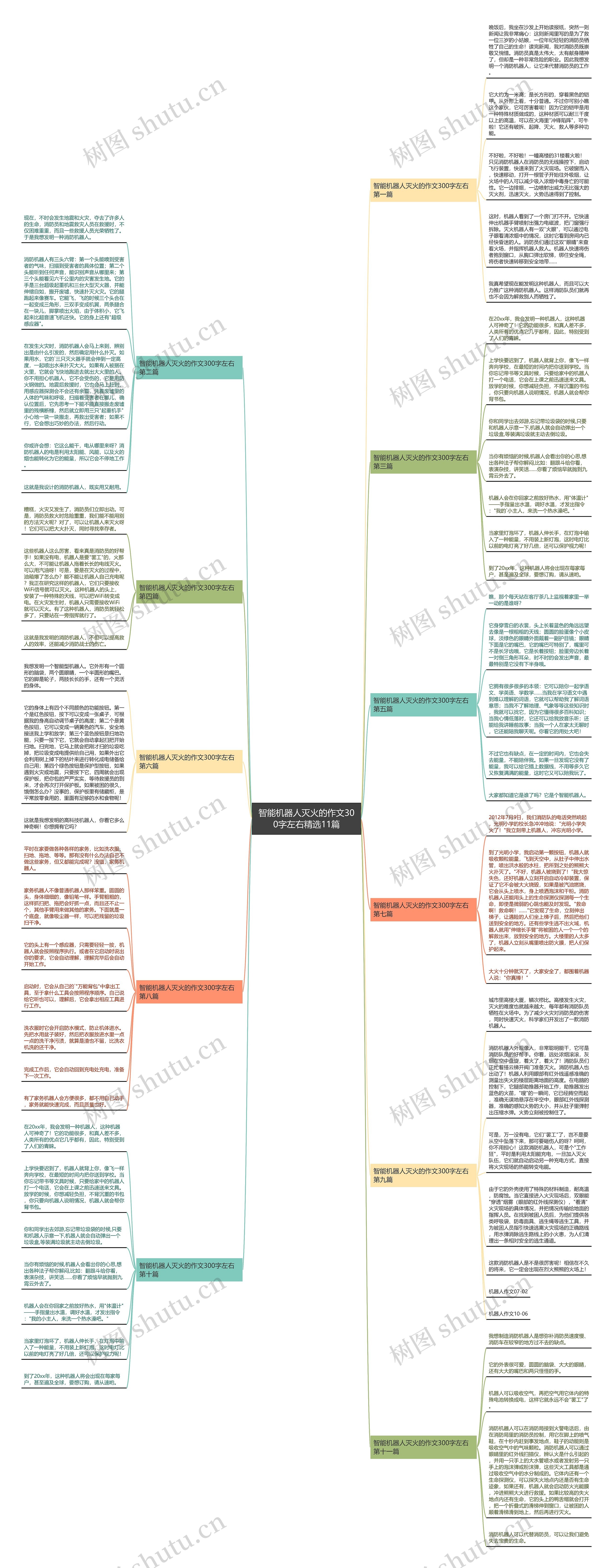 智能机器人灭火的作文300字左右精选11篇 智能机器人灭火的作文300字左右精选11篇