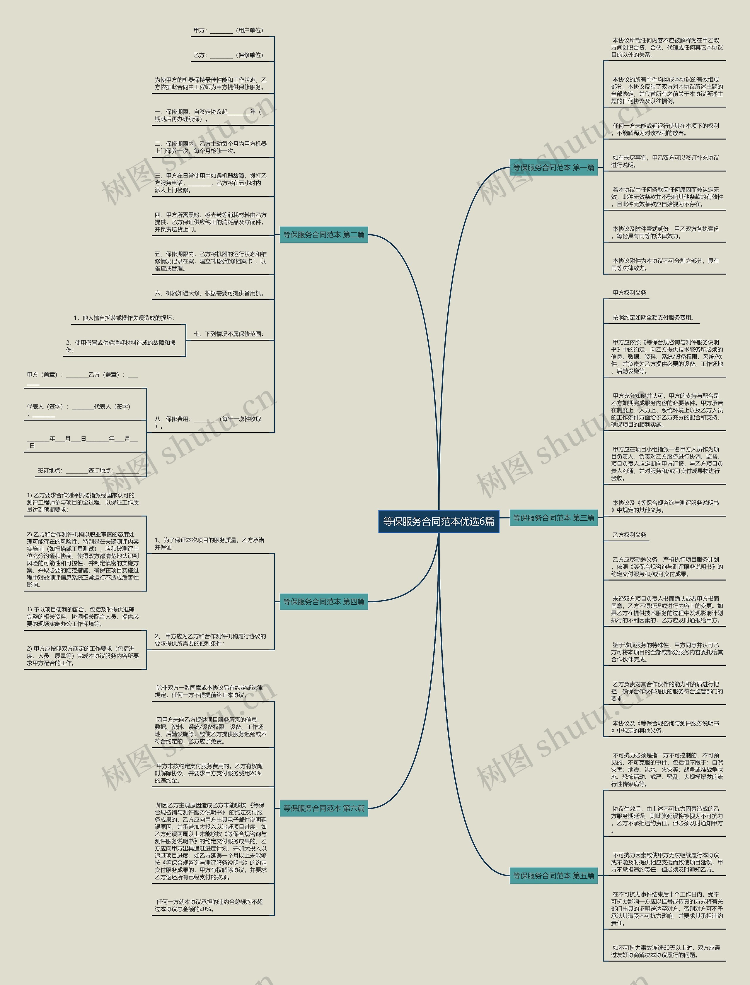 等保服务合同范本优选6篇思维导图