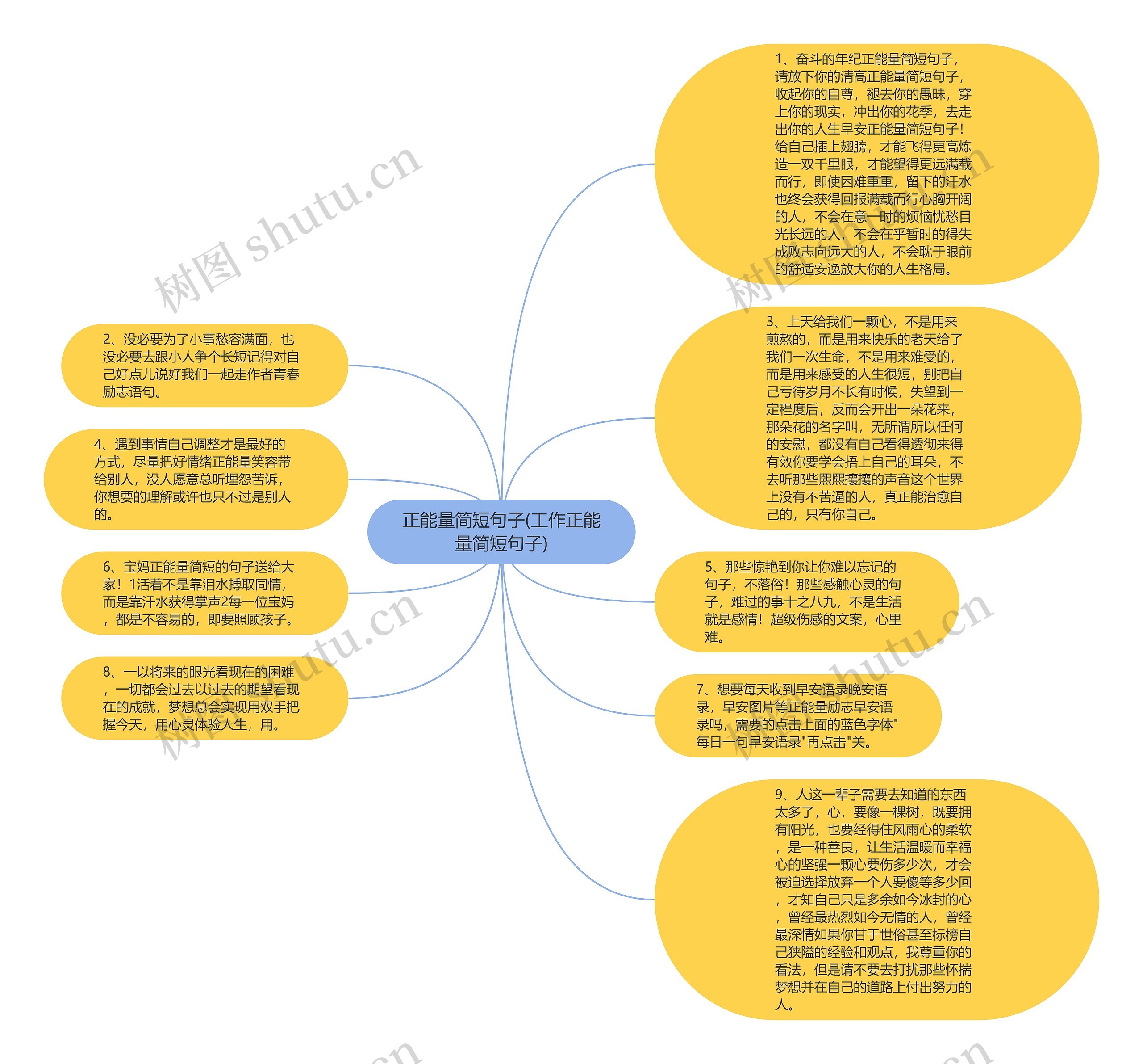 正能量简短句子(工作正能量简短句子)思维导图