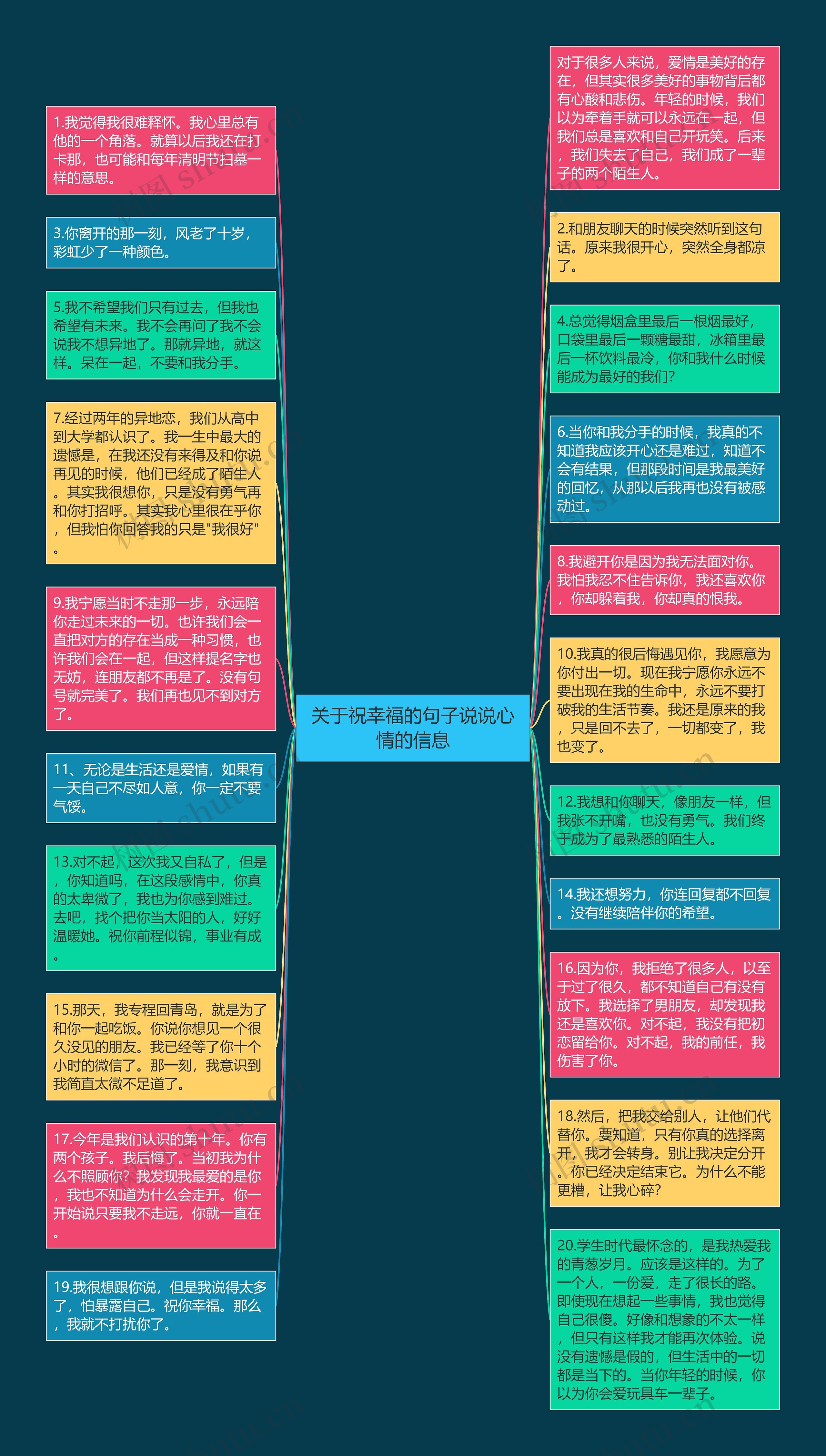 关于祝幸福的句子说说心情的信息思维导图