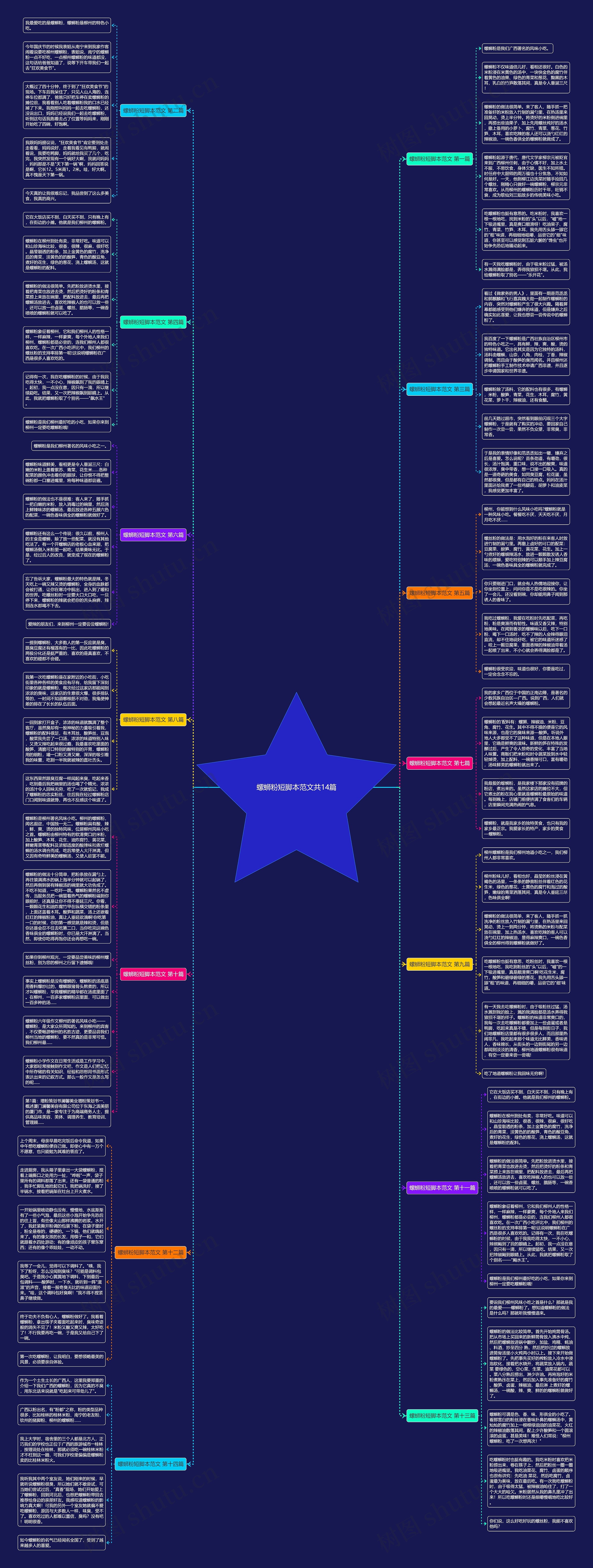 螺蛳粉短脚本范文共14篇