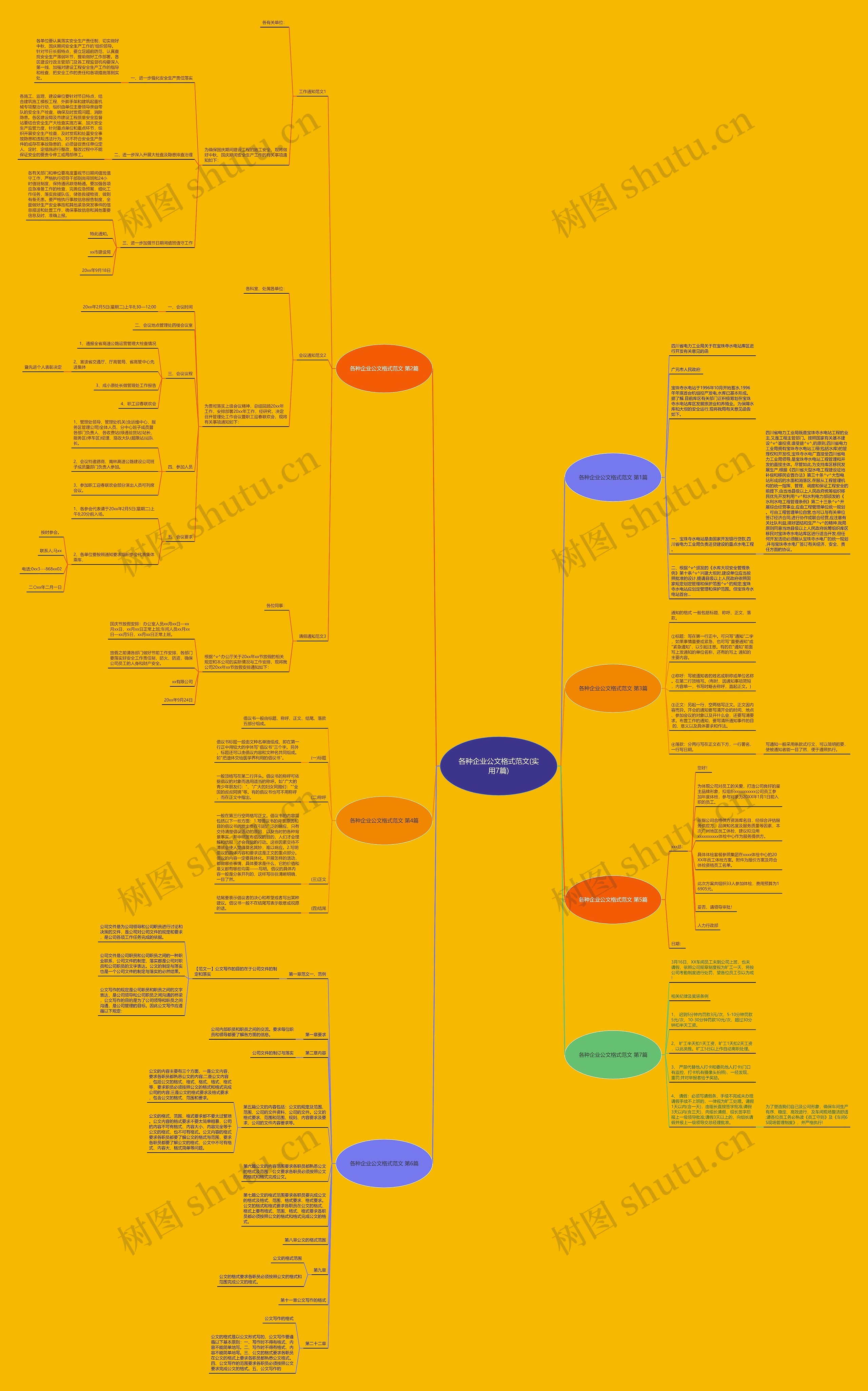 各种企业公文格式范文(实用7篇)思维导图
