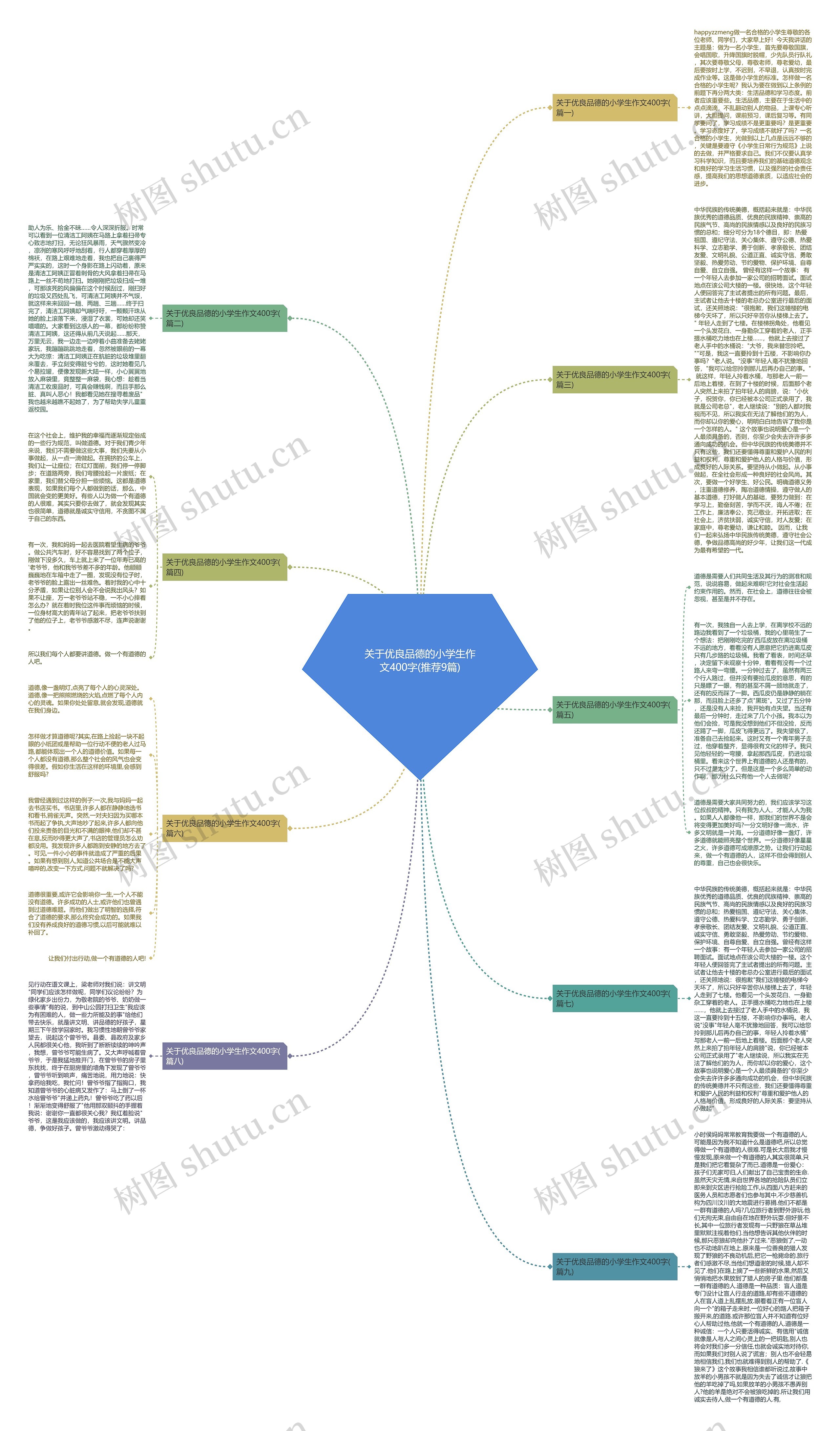 关于优良品德的小学生作文400字(推荐9篇)思维导图