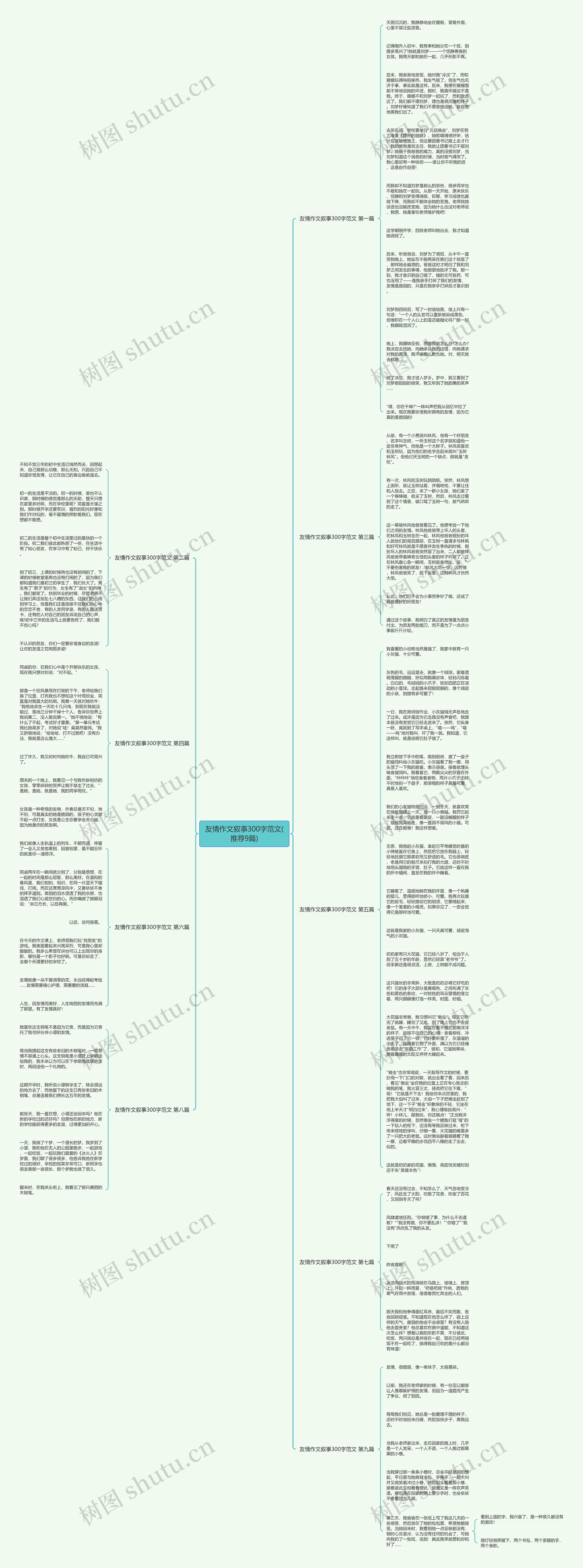 友情作文叙事300字范文(推荐9篇)思维导图