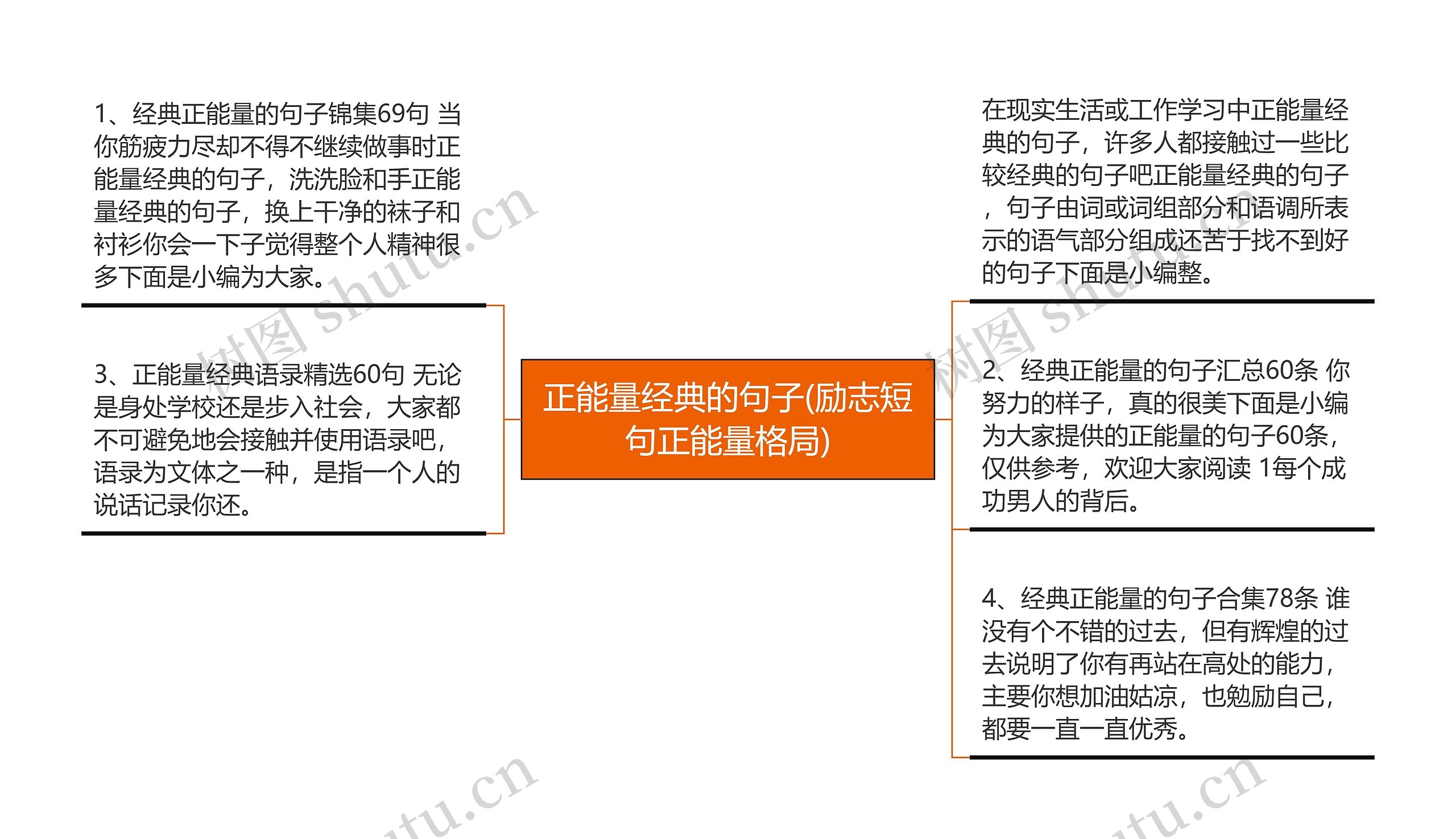 正能量经典的句子(励志短句正能量格局)思维导图