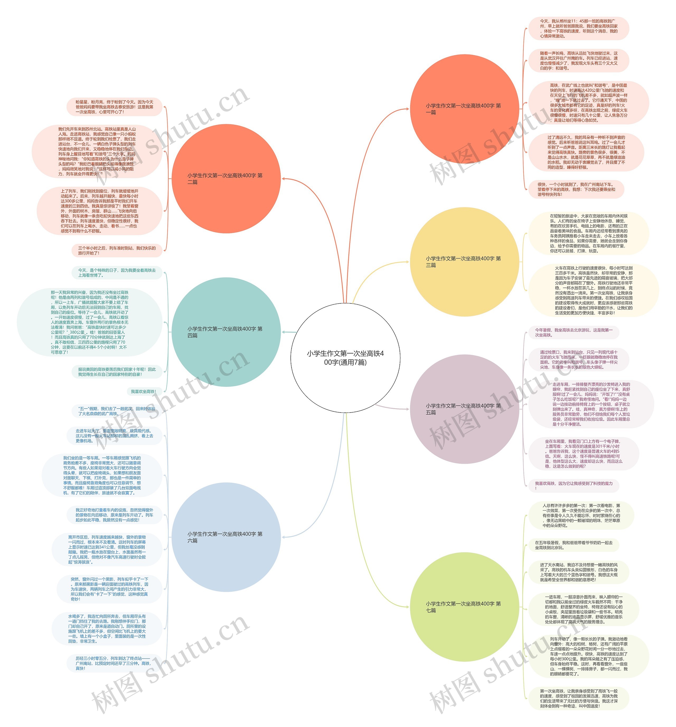 小学生作文第一次坐高铁400字(通用7篇)思维导图