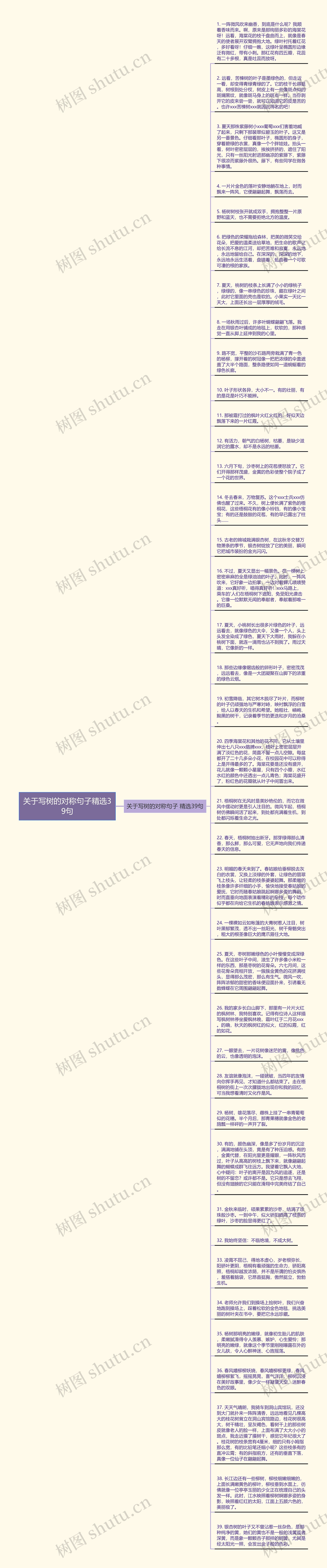 关于写树的对称句子精选39句思维导图高清图 关于写树的对称句子精选39句思维导图