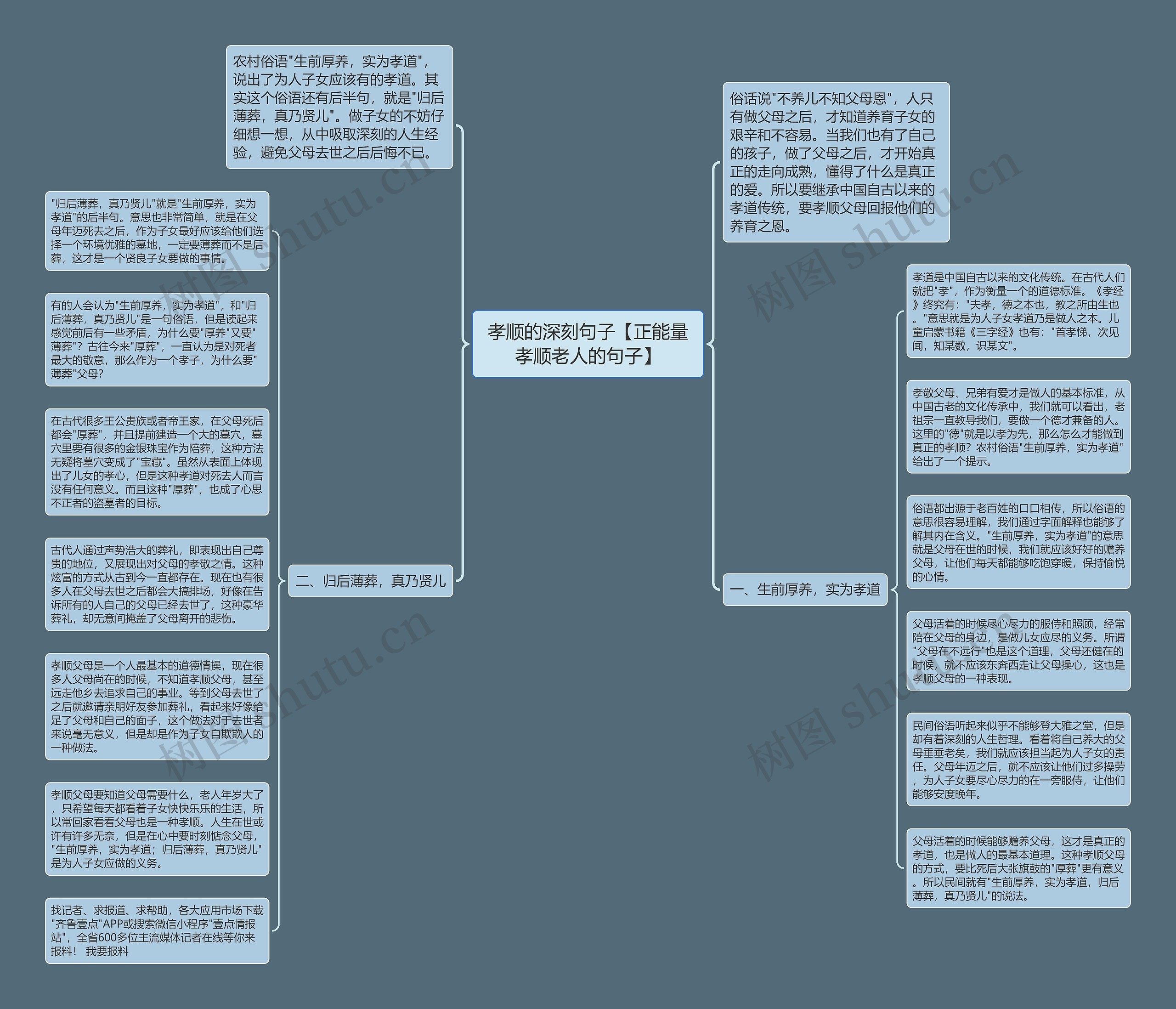 孝顺的深刻句子【正能量孝顺老人的句子】思维导图