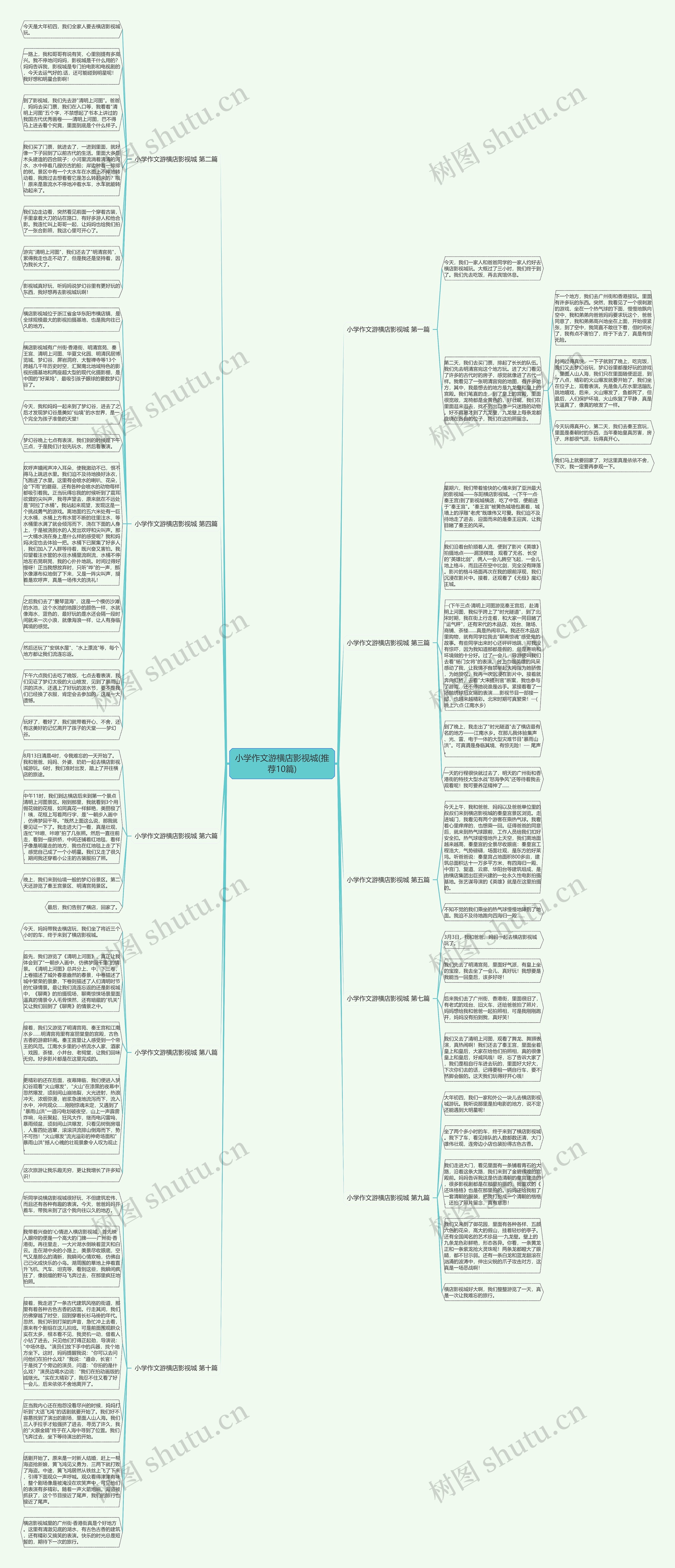 小学作文游横店影视城(推荐10篇)思维导图