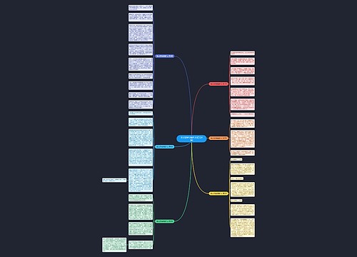 语文思维导图作文(汇总8篇)