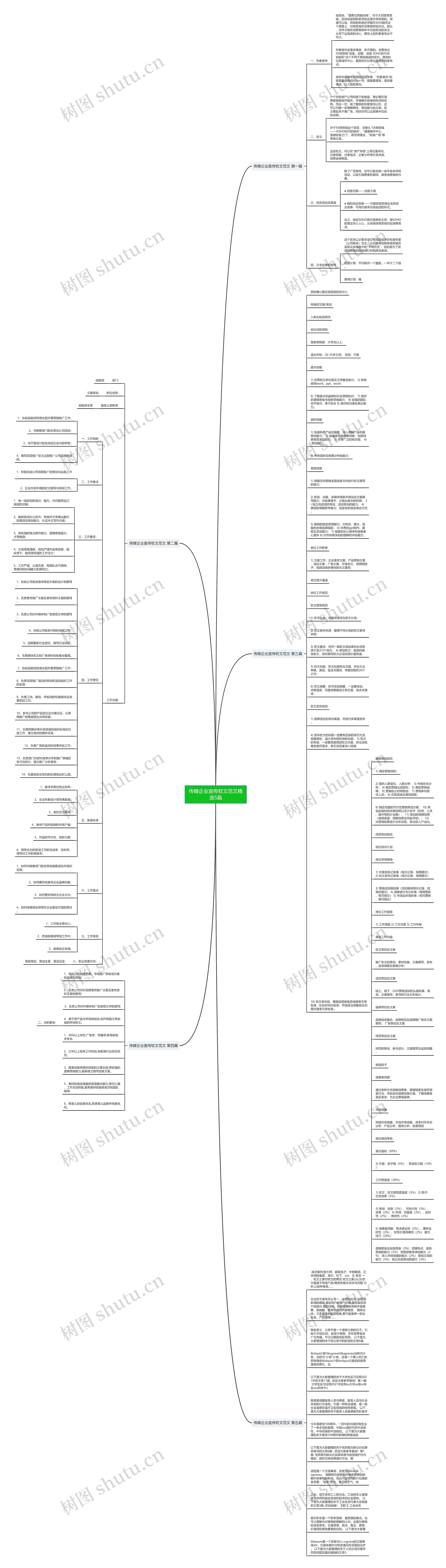 传媒企业宣传软文范文精选5篇思维导图高清图 传媒企业宣传软文范文精选5篇思维导图