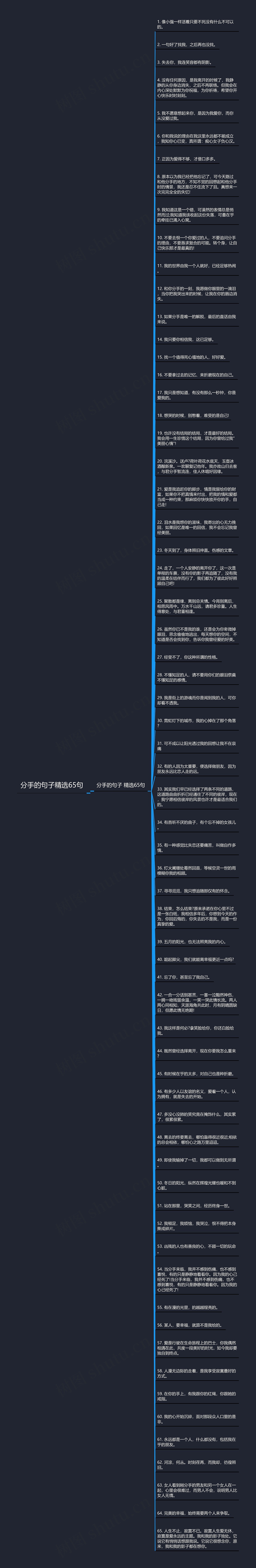 分手的句子精选65句思维导图