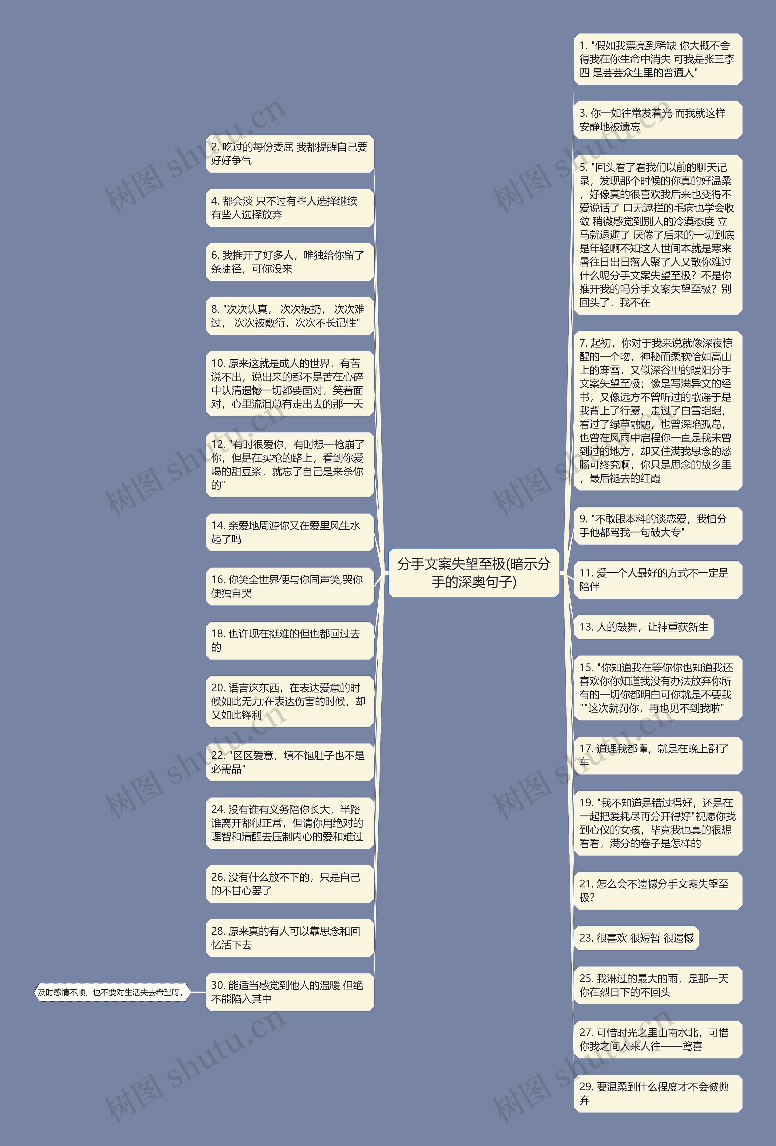 分手文案失望至极(暗示分手的深奥句子)思维导图高清图 分手文案失望至极(暗示分手的深奥句子)思维导图