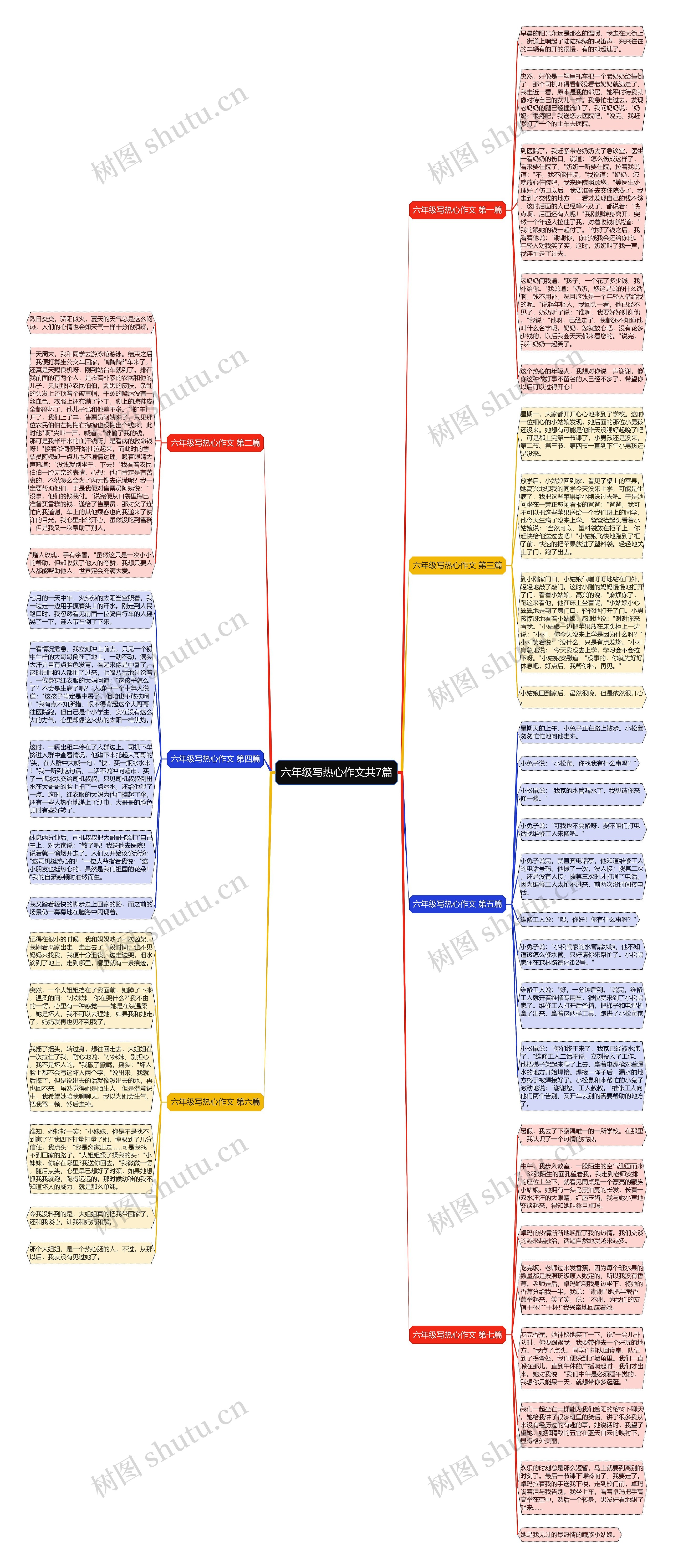 六年级写热心作文共7篇思维导图