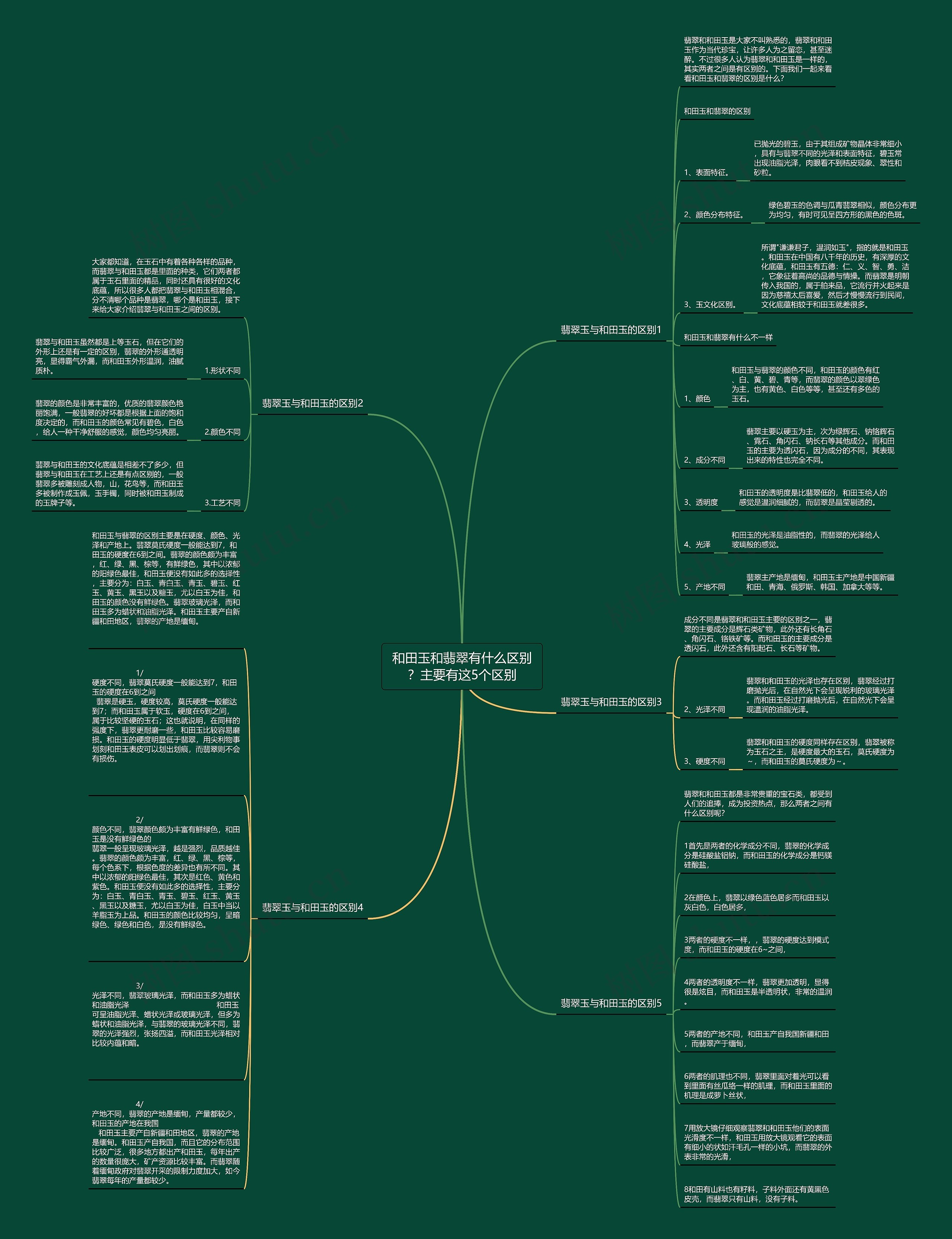 和田玉和翡翠有什么区别?主要有这5个区别 和田玉和翡翠有什么区别?主要有这5个区别
