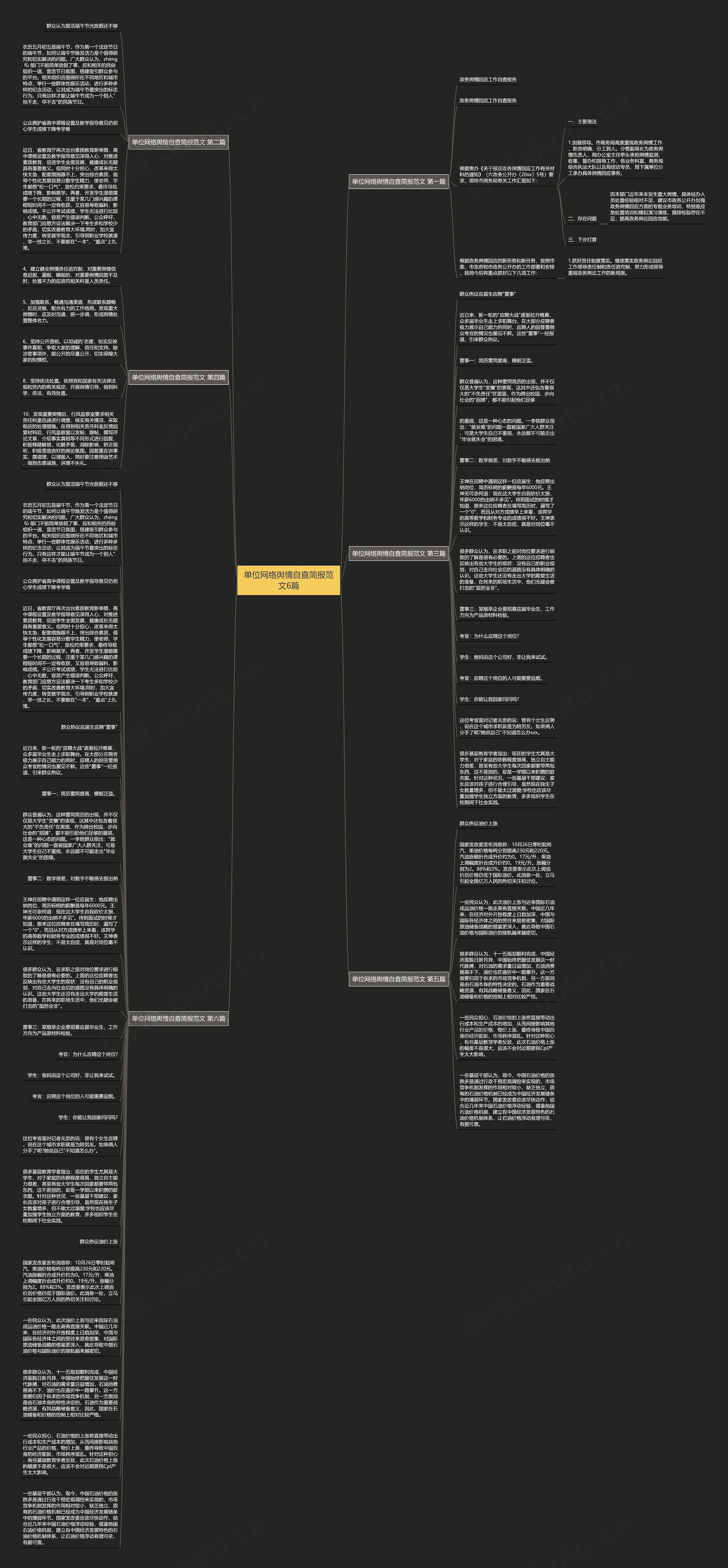 单位网络舆情自查简报范文6篇思维导图