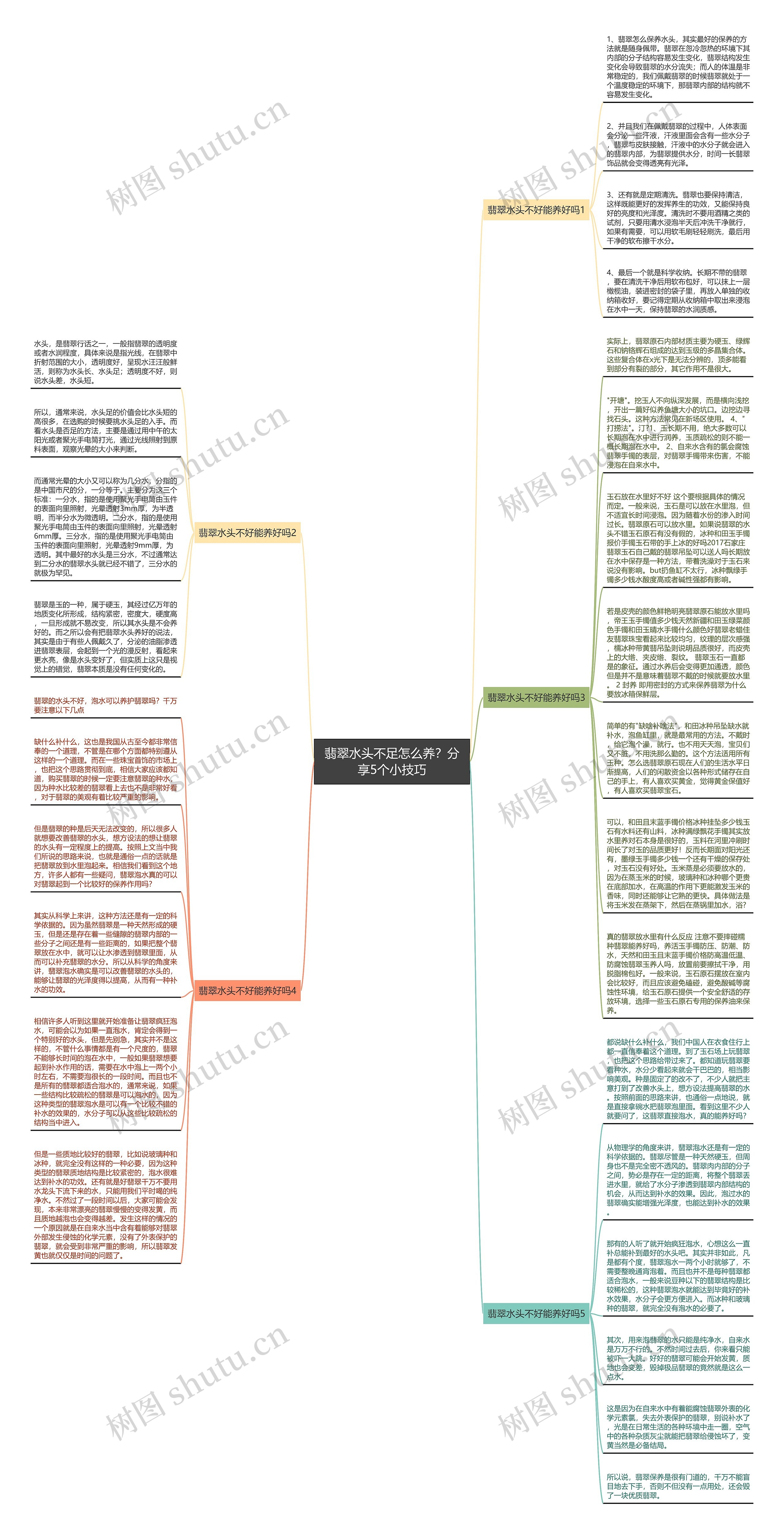 翡翠水头不足怎么养？分享5个小技巧思维导图