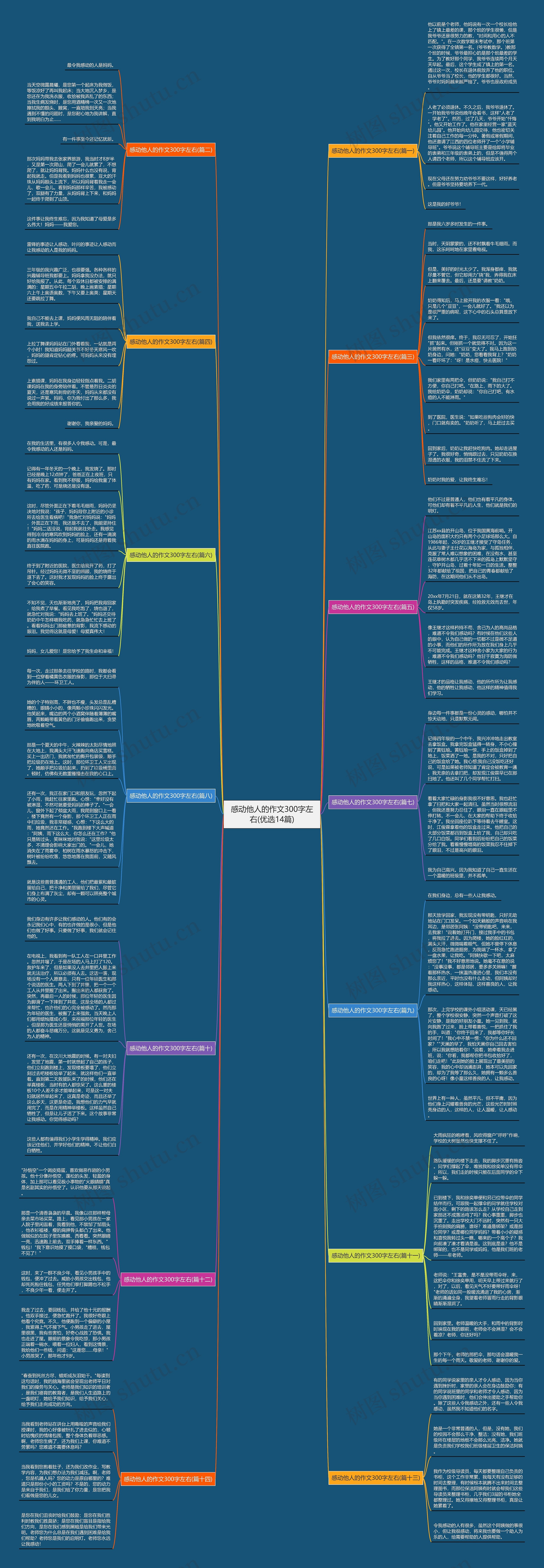 感动他人的作文300字左右(优选14篇) 感动他人的作文300字左右(优选14篇)