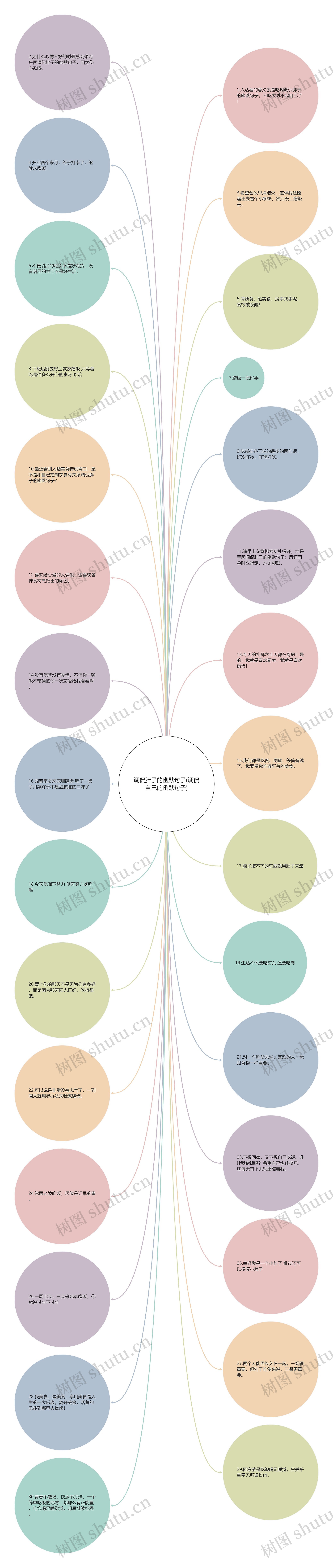 调侃胖子的幽默句子(调侃自己的幽默句子)思维导图