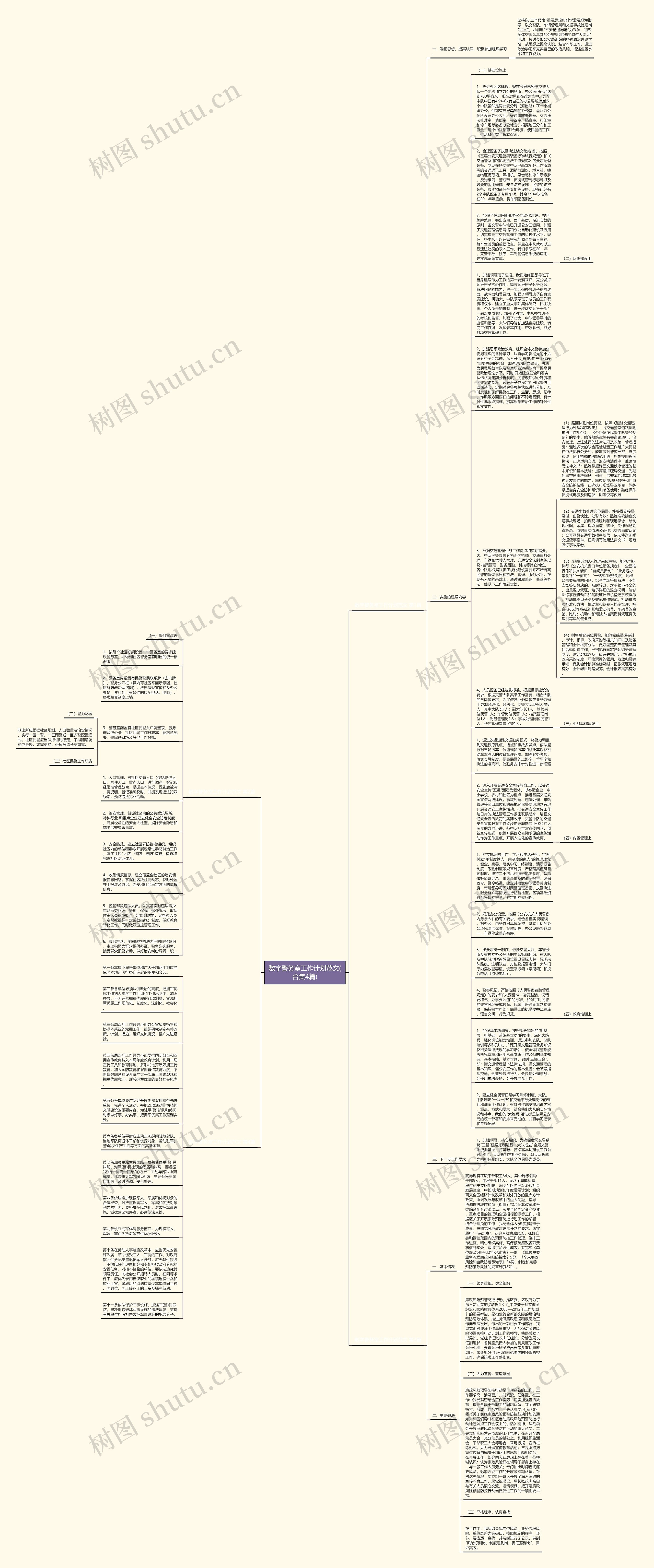 数字警务室工作计划范文(合集4篇)思维导图