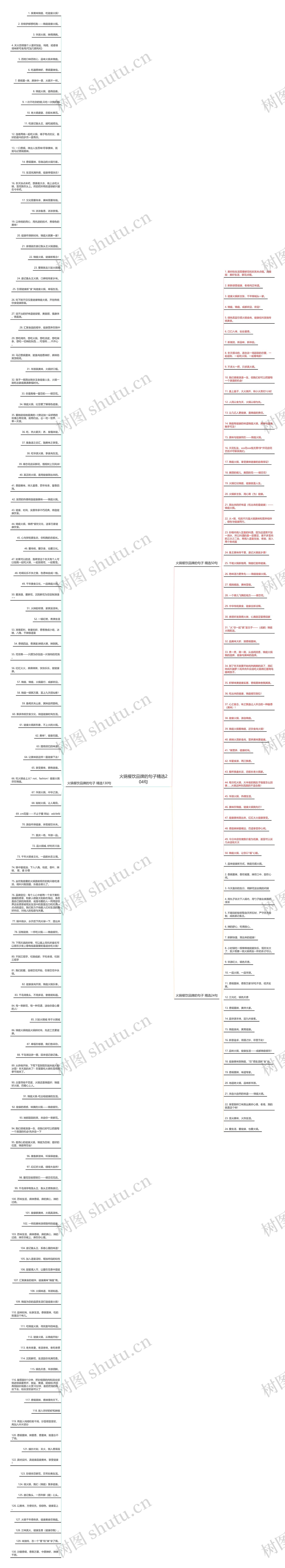 火锅餐饮品牌的句子精选204句思维导图高清图 火锅餐饮品牌的句子精选204句思维导图