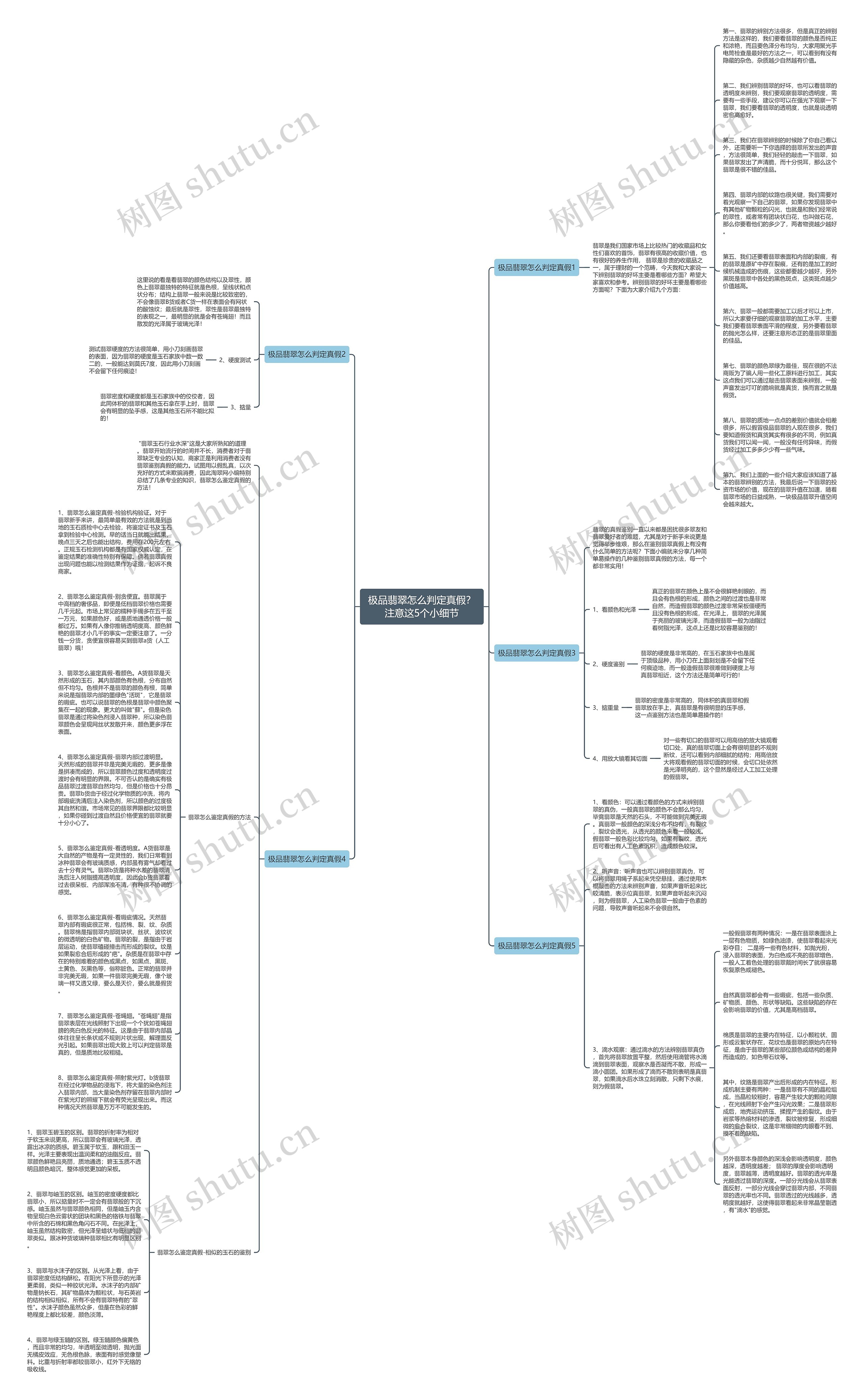 极品翡翠怎么判定真假？注意这5个小细节思维导图