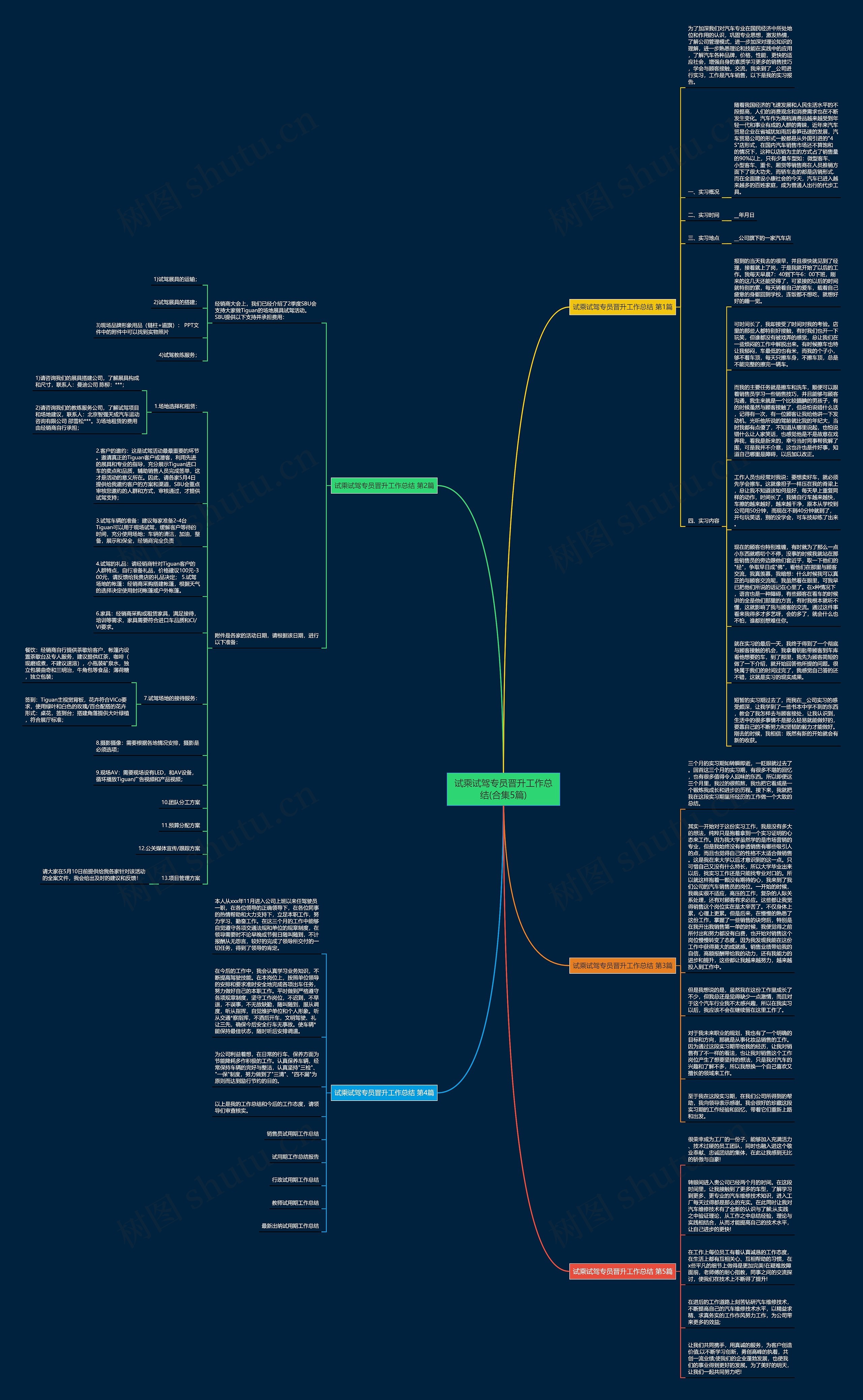 试乘试驾专员晋升工作总结(合集5篇)思维导图