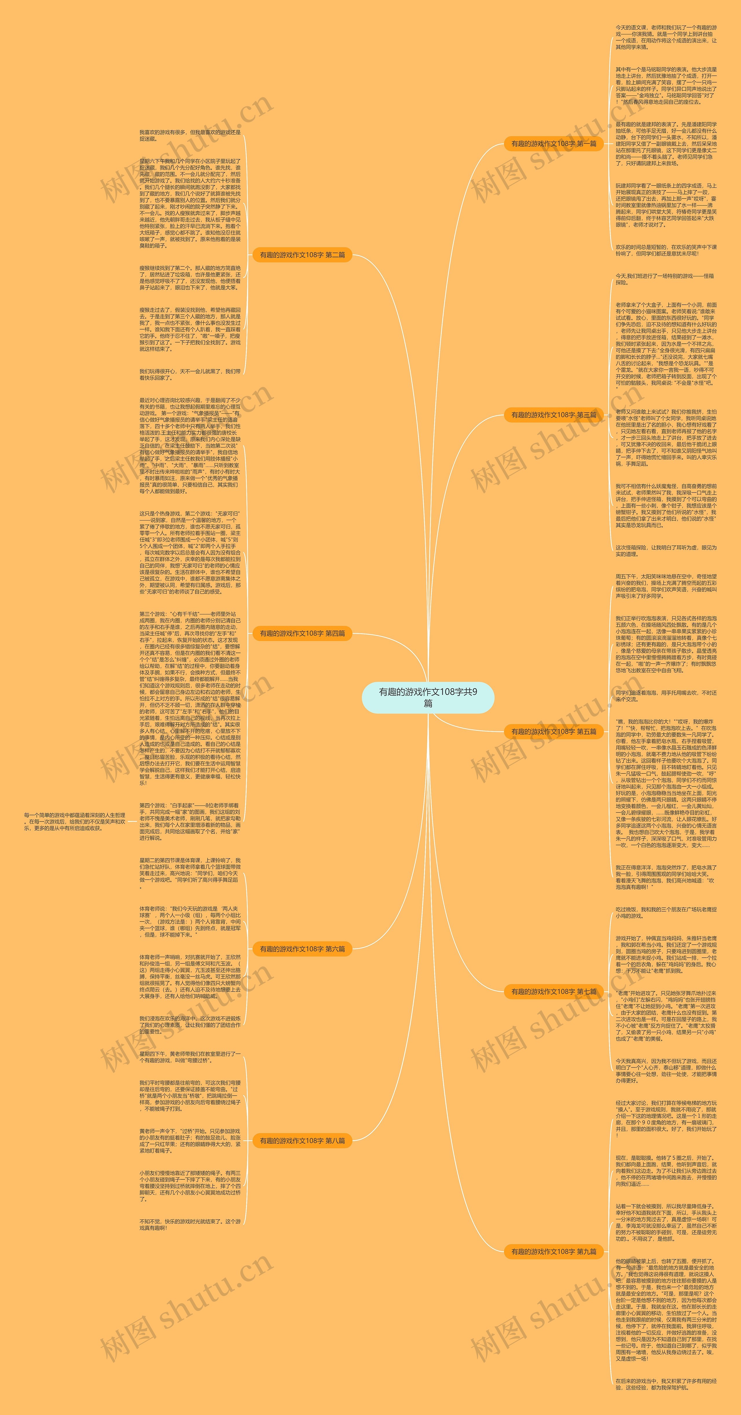 有趣的游戏作文108字共9篇思维导图