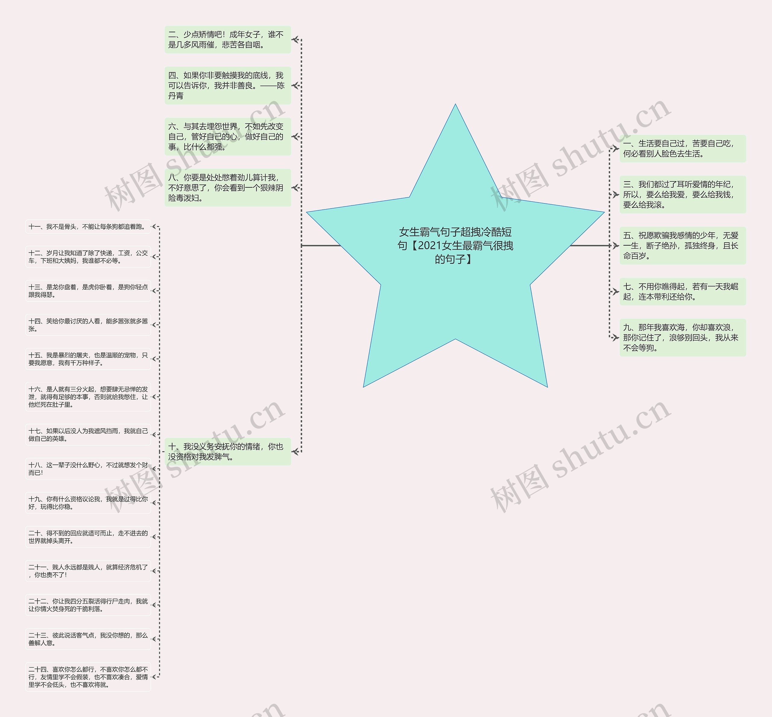 女生霸气句子超拽冷酷短句【2021女生最霸气很拽的句子】思维导图