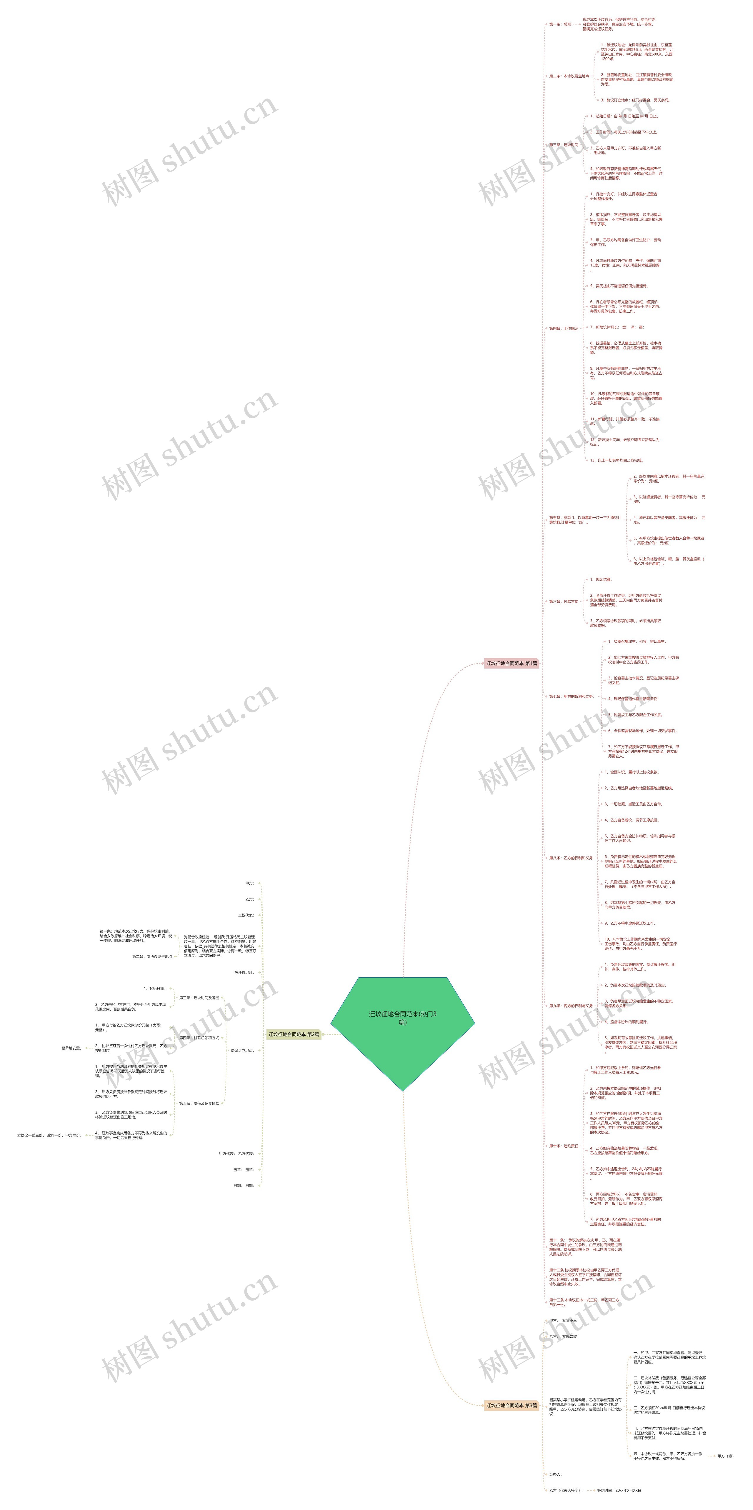 迁坟征地合同范本(热门3篇) 迁坟征地合同范本(热门3篇)