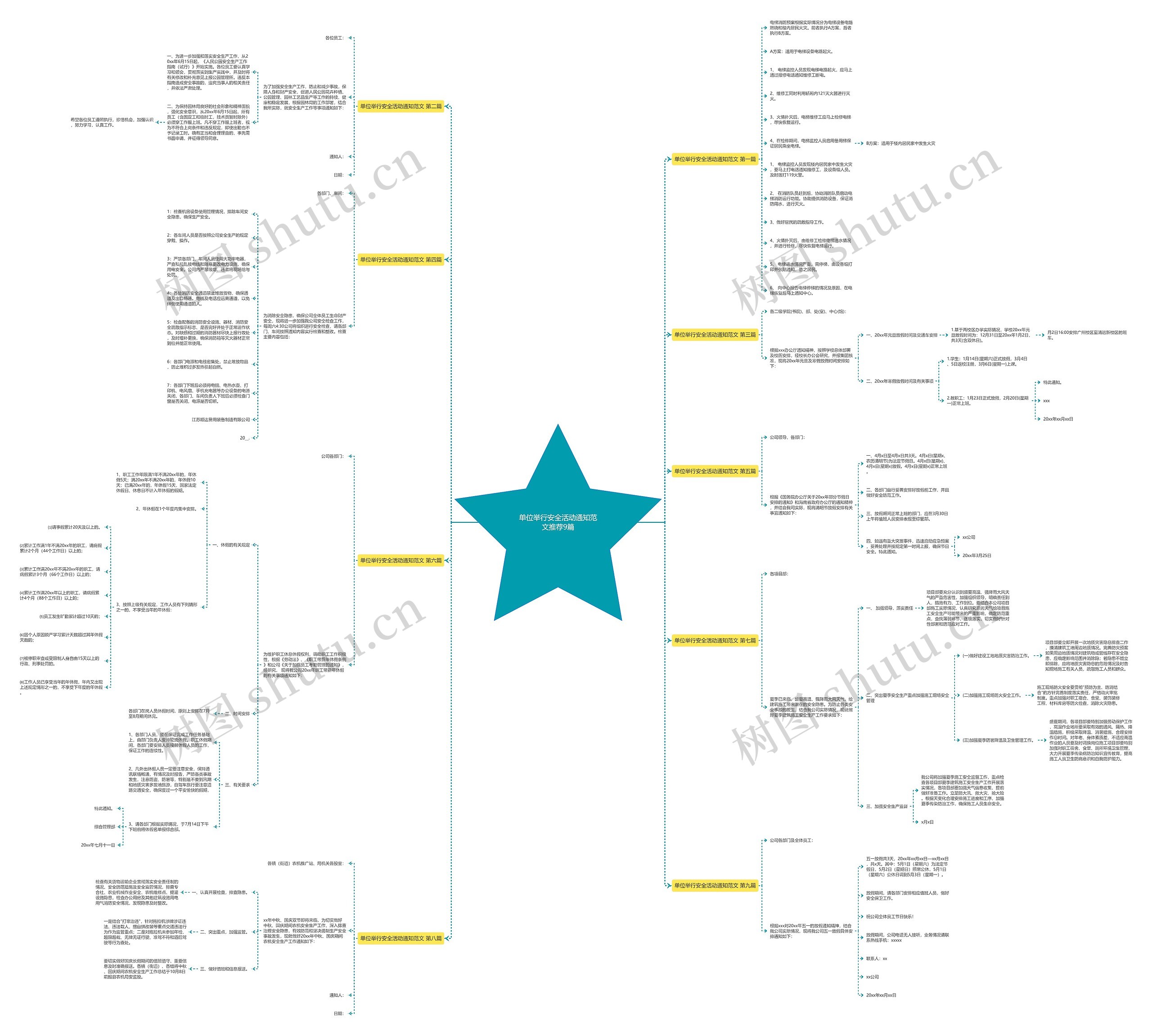 单位举行安全活动通知范文推荐9篇思维导图