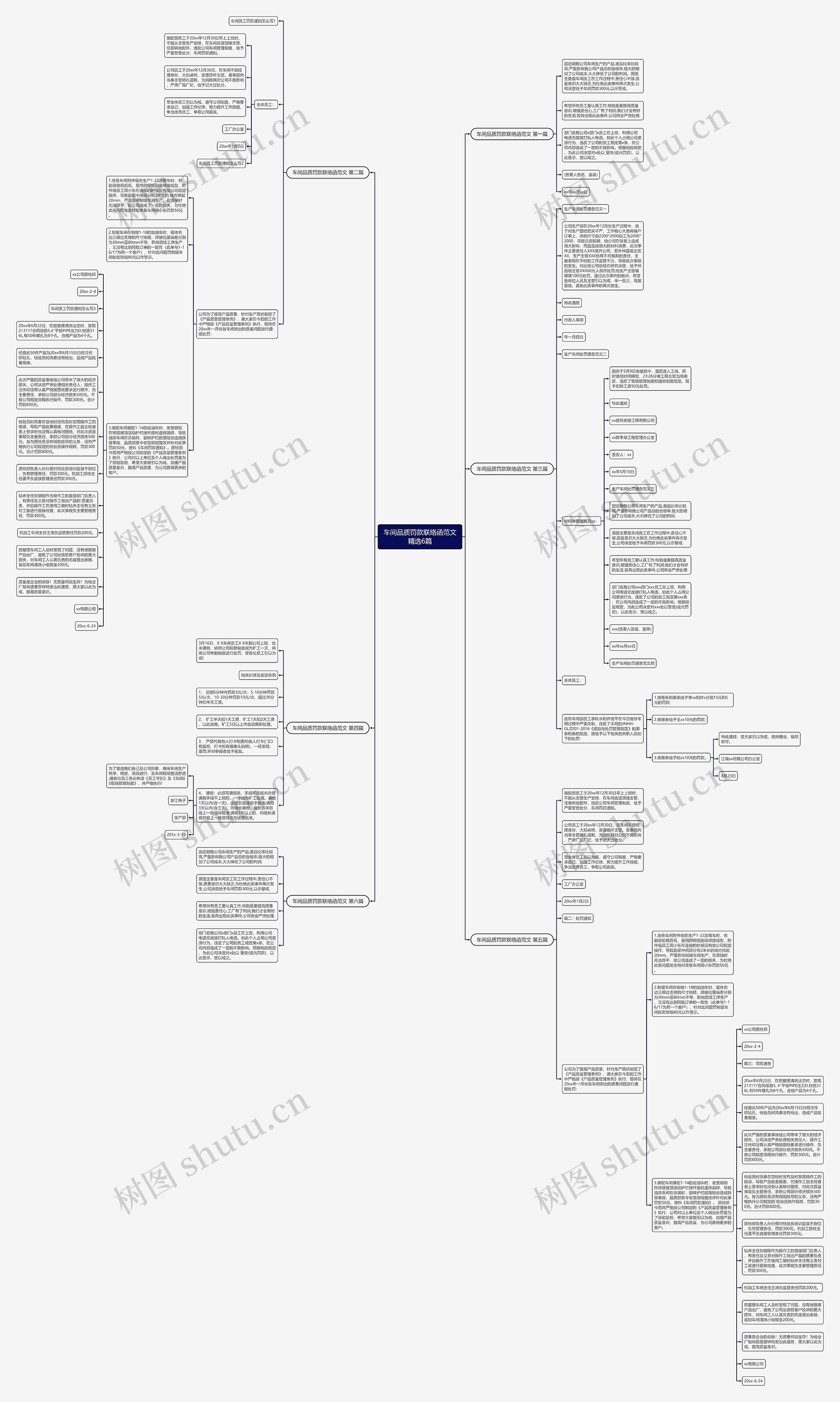 车间品质罚款联络函范文精选6篇思维导图