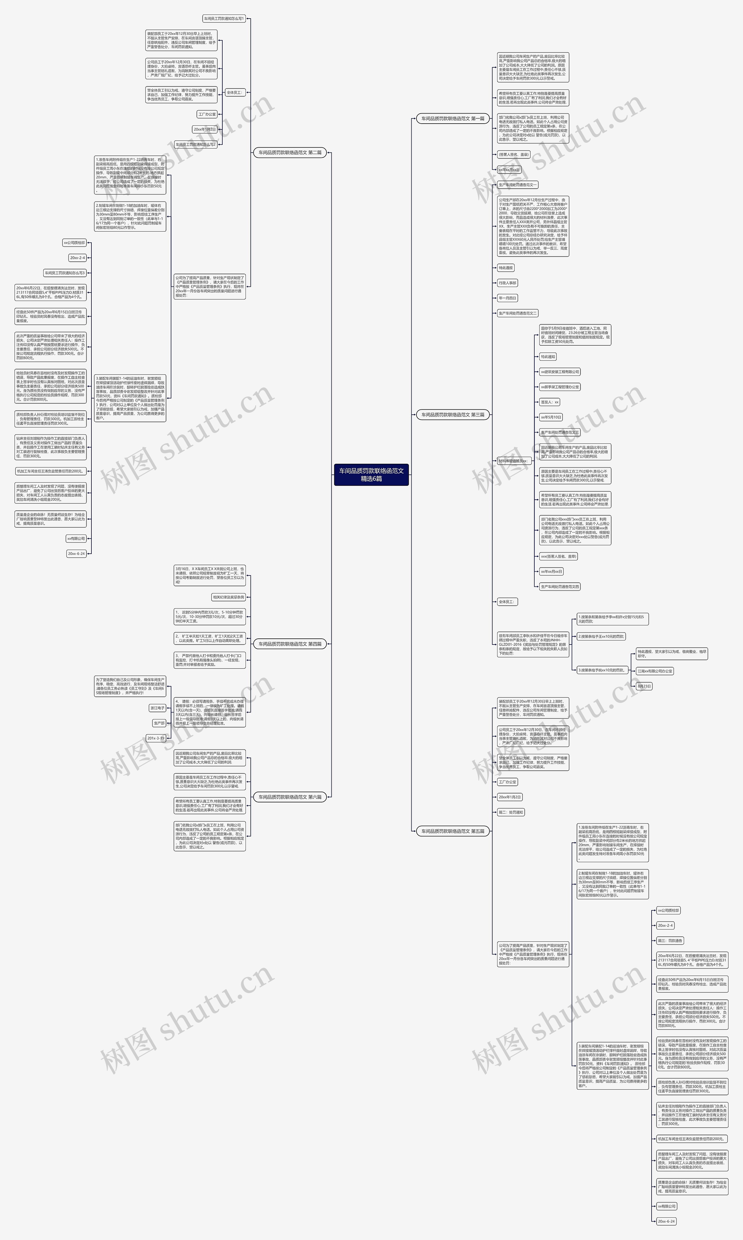 车间品质罚款联络函范文精选6篇 车间品质罚款联络函范文精选6篇