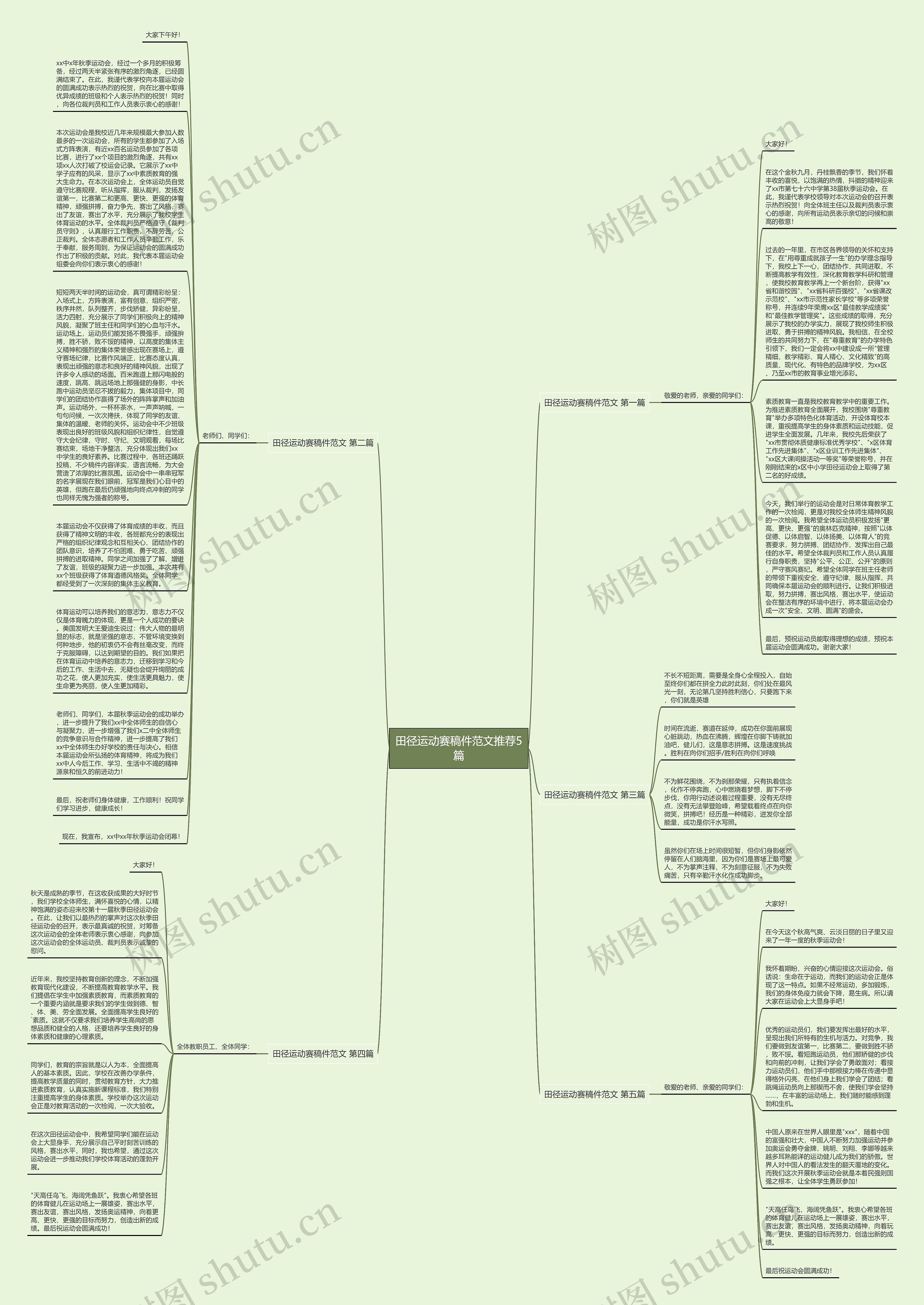 田径运动赛稿件范文推荐5篇思维导图